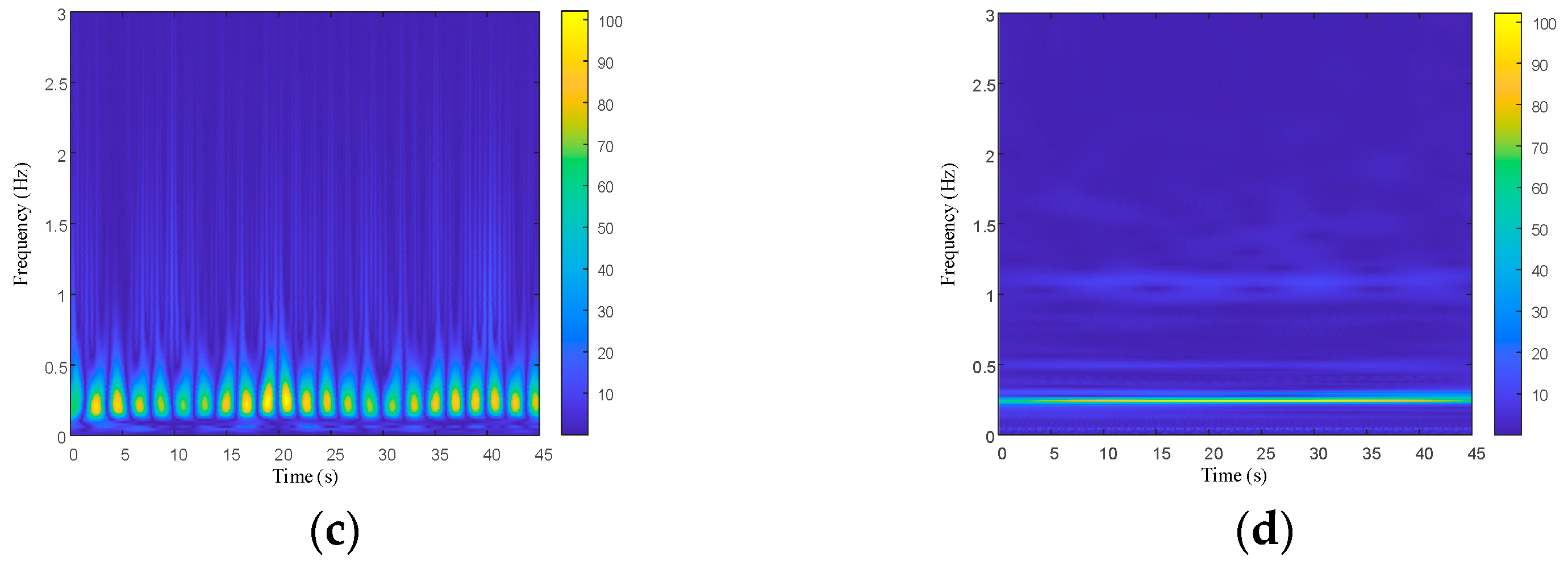 Bioengineering 10 00905 g007b