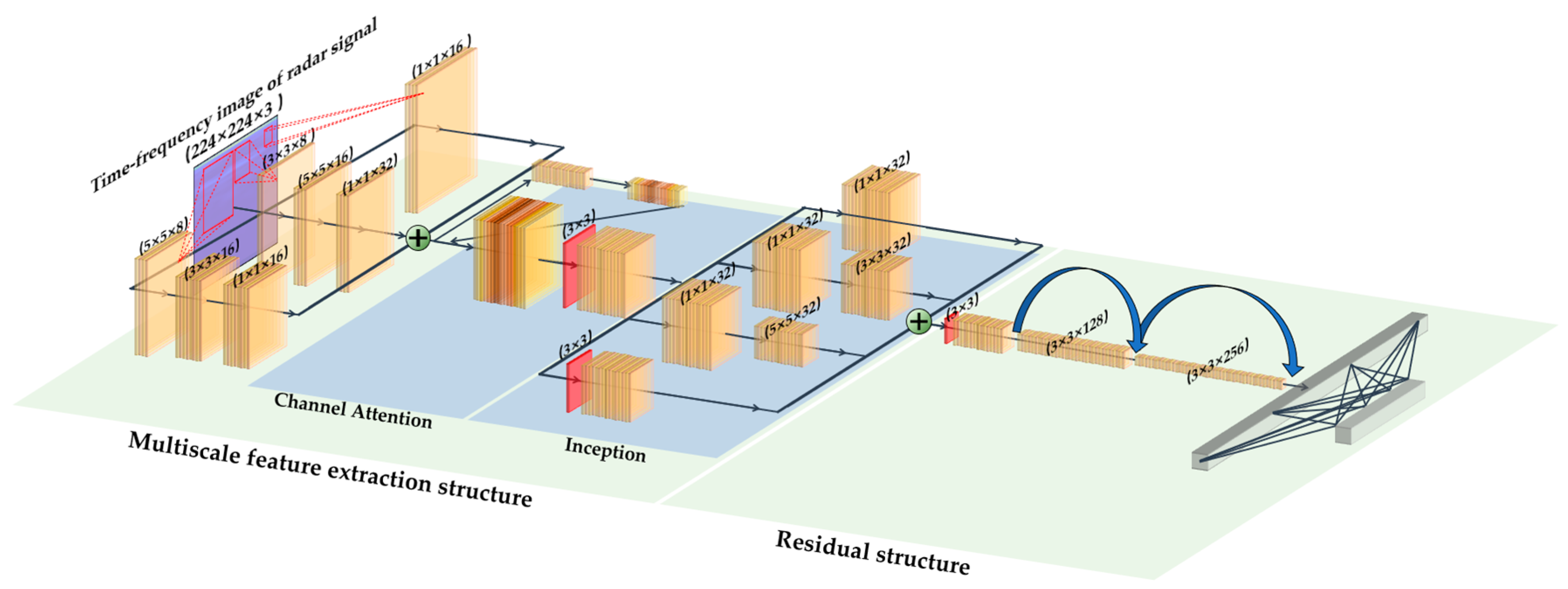 Bioengineering 10 00905 g008