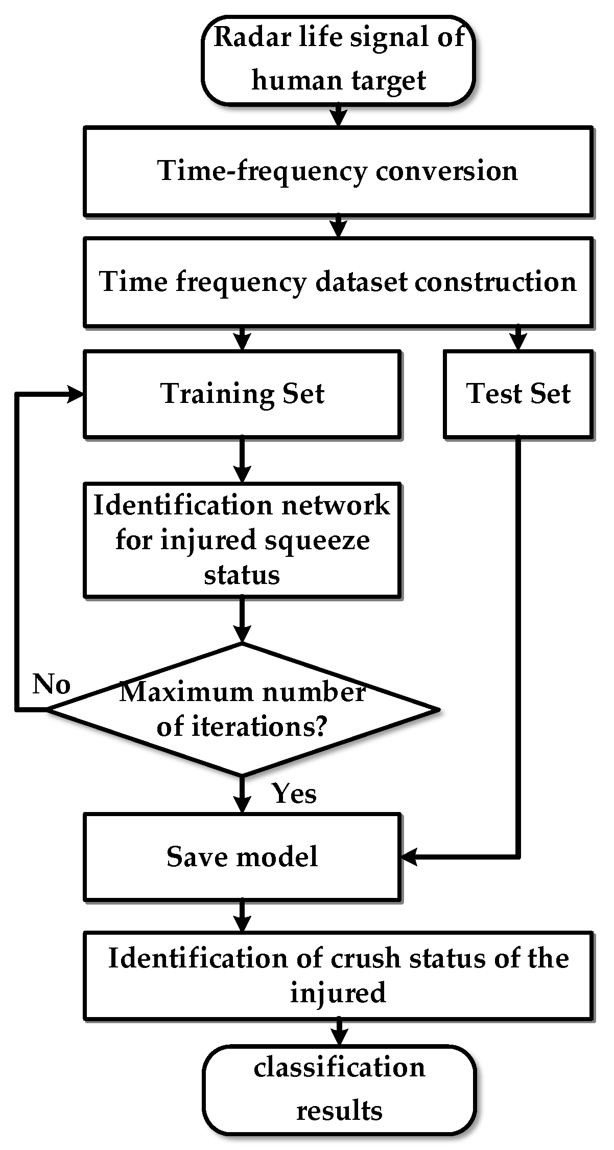 Bioengineering 10 00905 g009