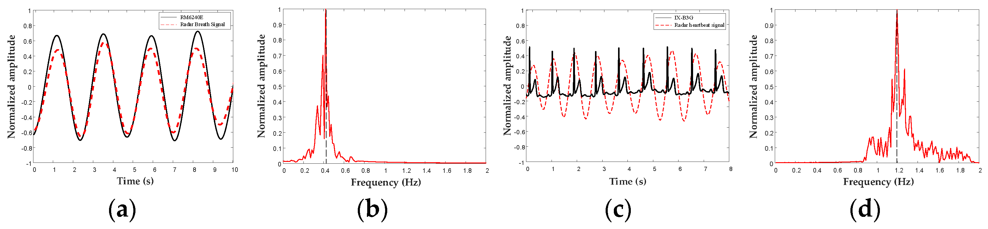 Bioengineering 10 00905 g011