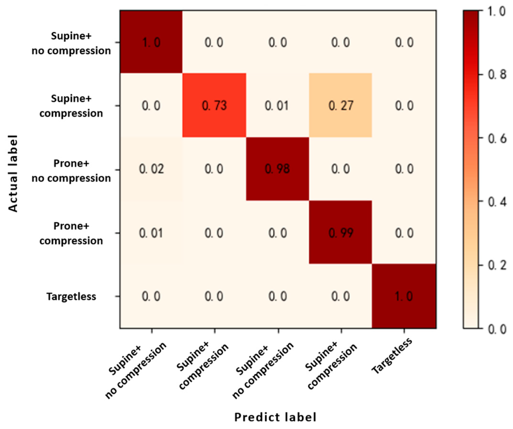 Bioengineering 10 00905 g016