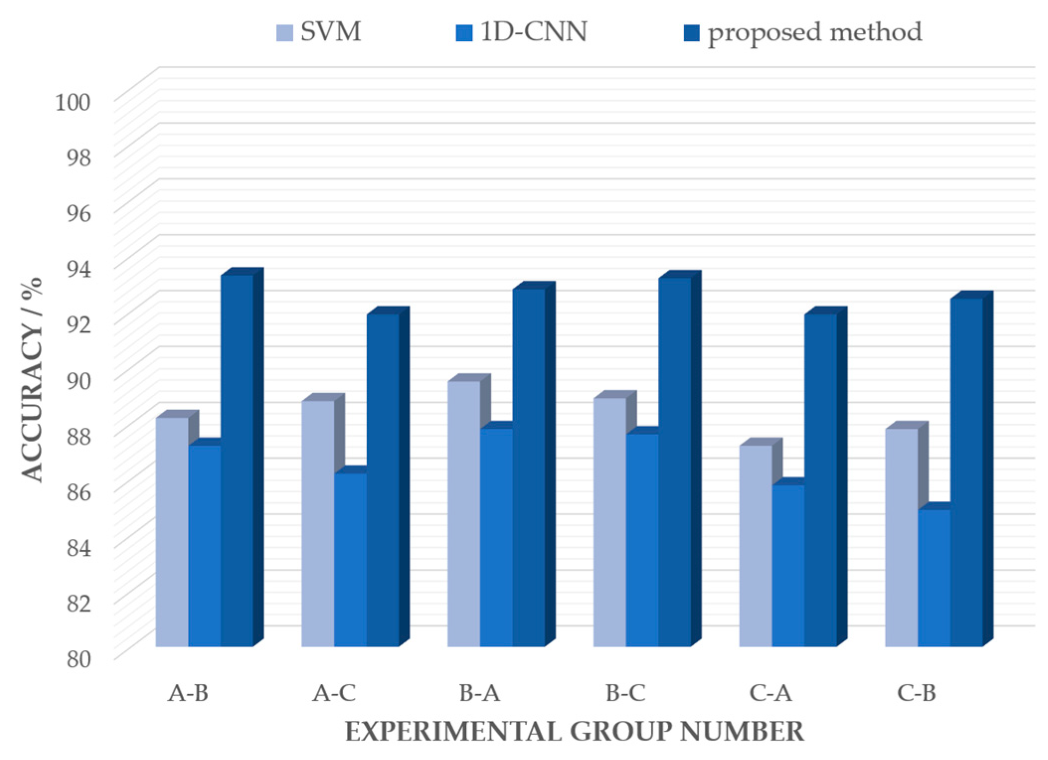 Bioengineering 10 00905 g017