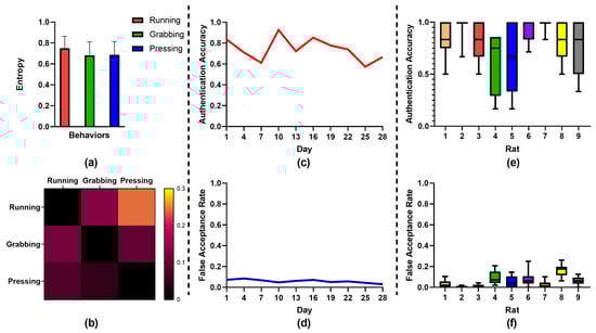 Bioengineering 10 00912 g005