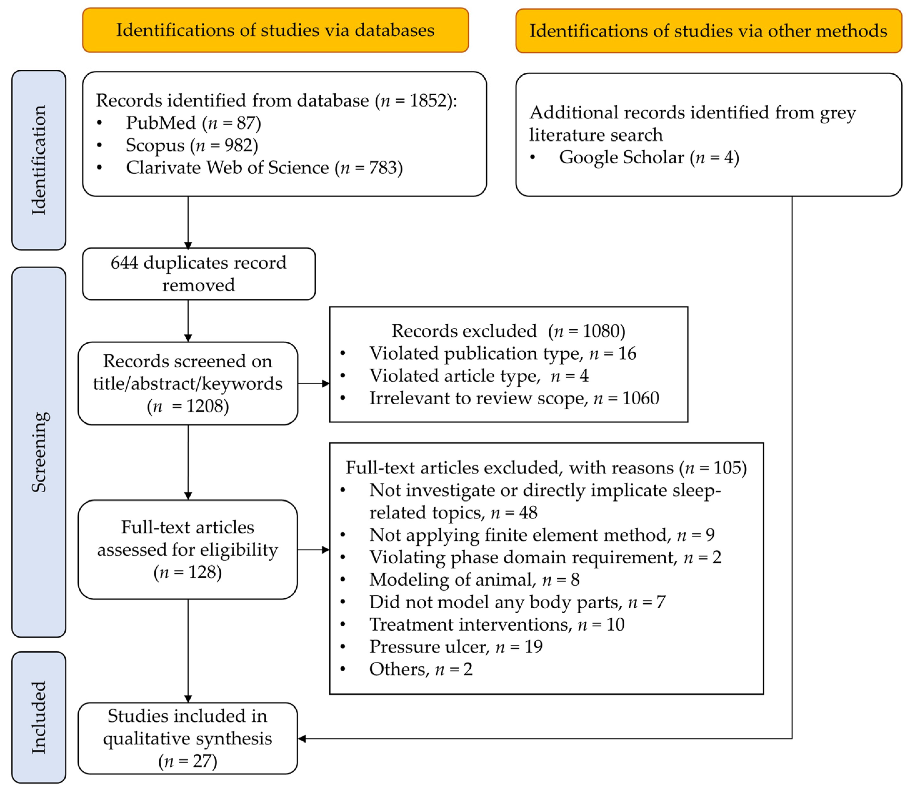 Bioengineering 10 00917 g001