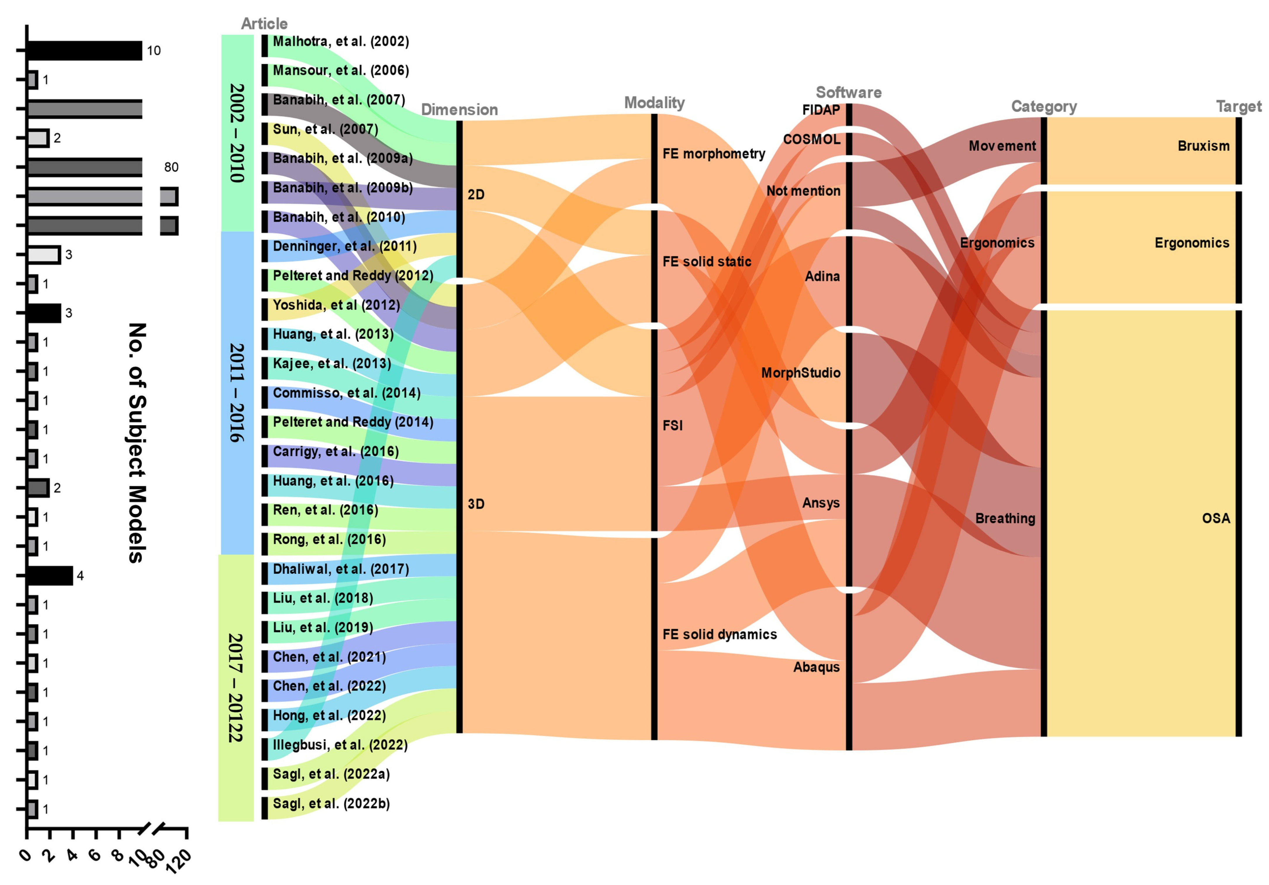 Bioengineering 10 00917 g002