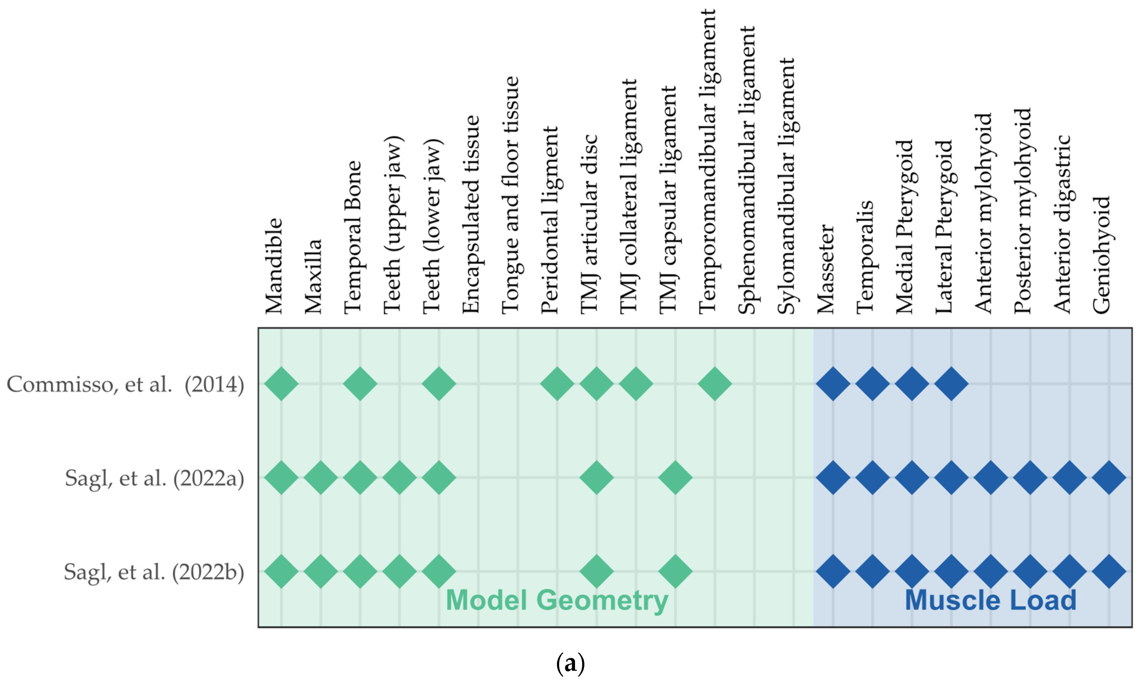 Bioengineering 10 00917 g005a