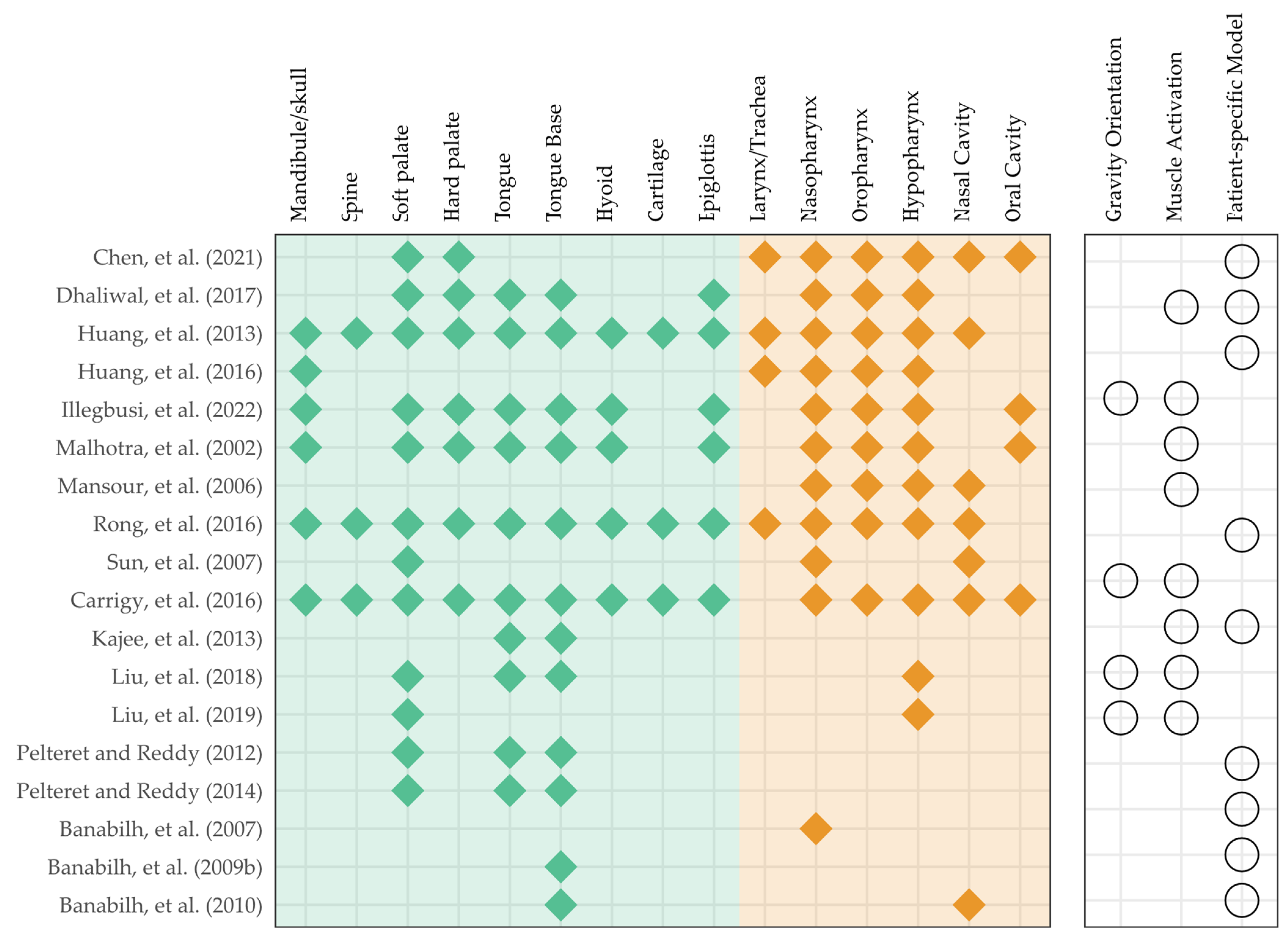 Bioengineering 10 00917 g007