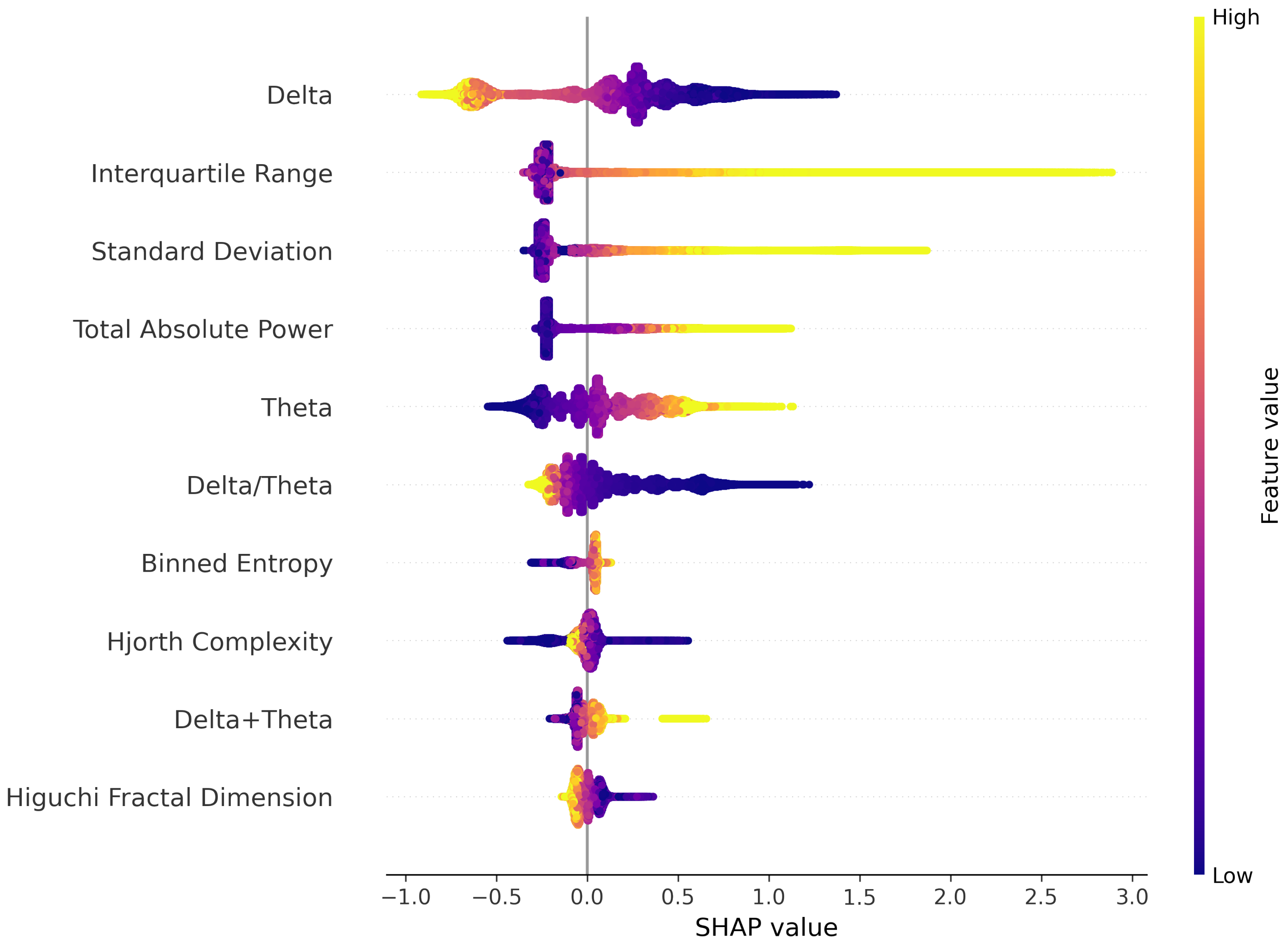 Bioengineering 10 00918 g003