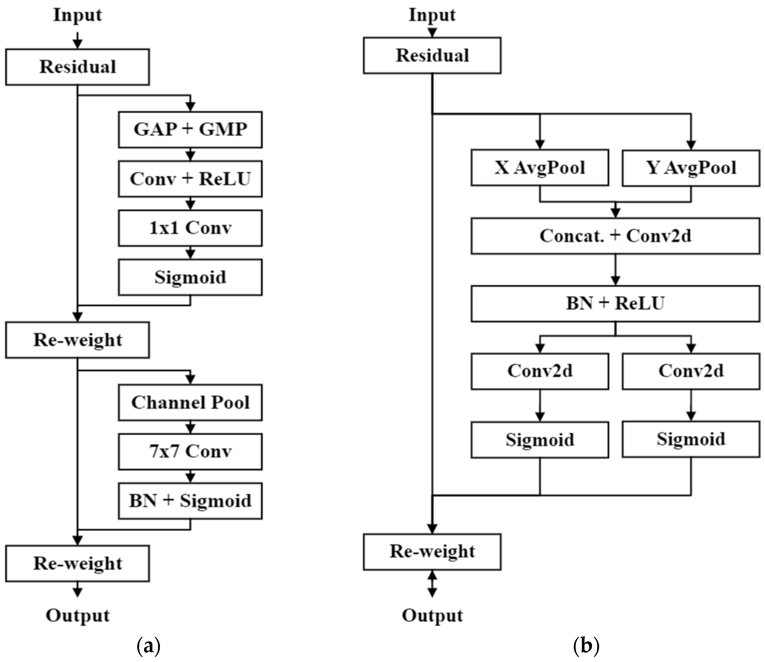 Bioengineering 10 00919 g003