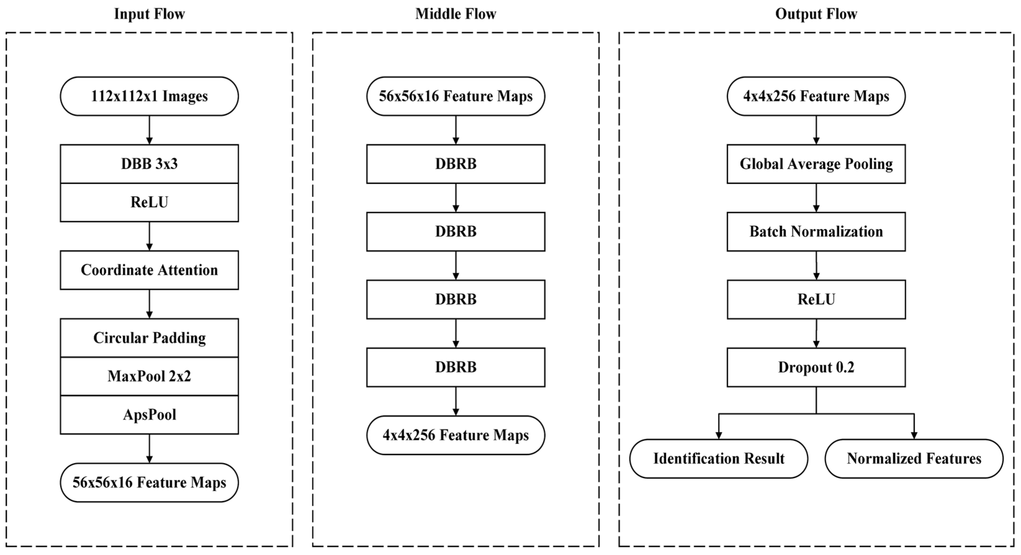 Bioengineering 10 00919 g006