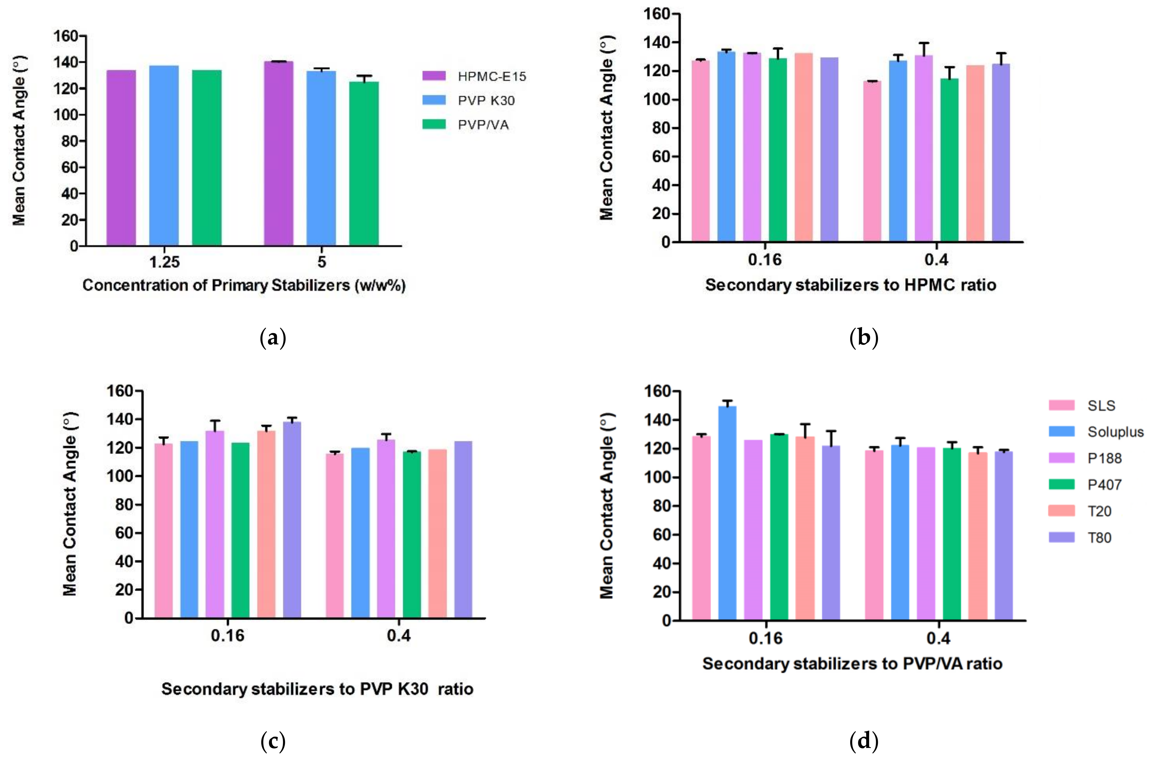 Bioengineering 10 00927 g001
