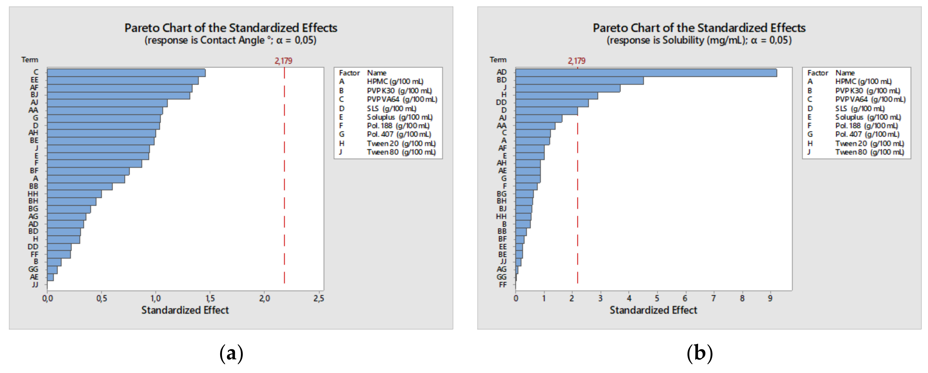 Bioengineering 10 00927 g003a