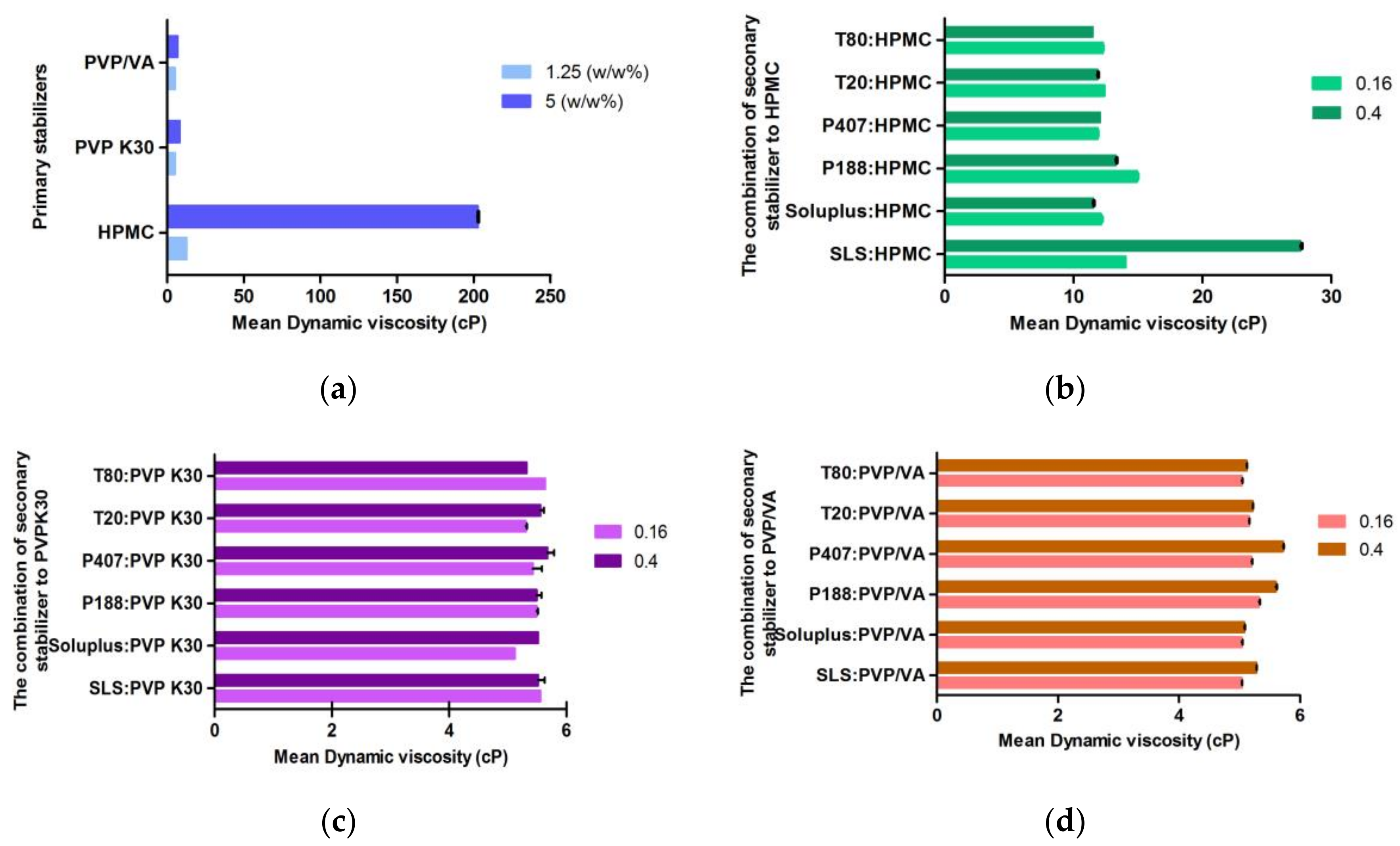 Bioengineering 10 00927 g005