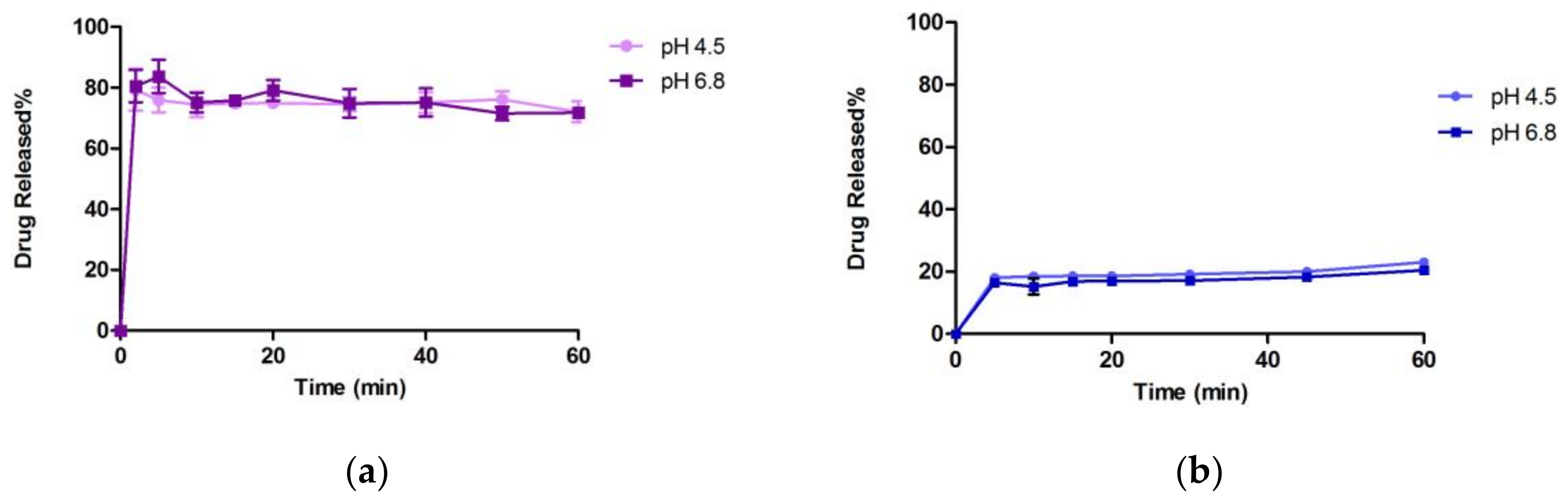 Bioengineering 10 00927 g009a
