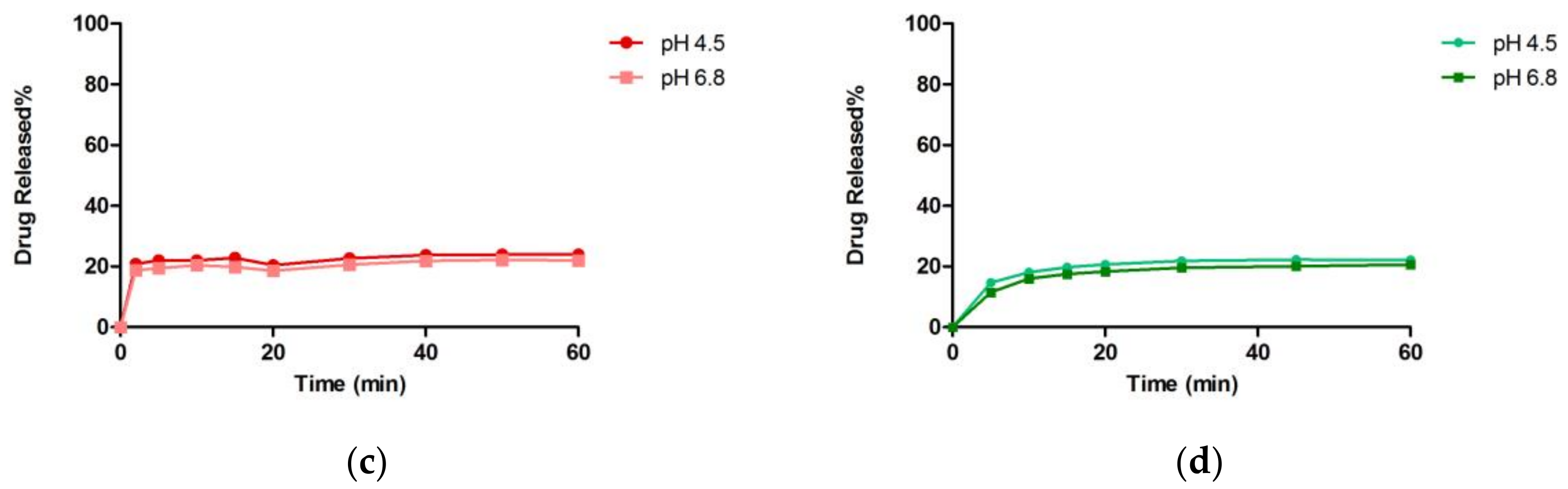 Bioengineering 10 00927 g009b