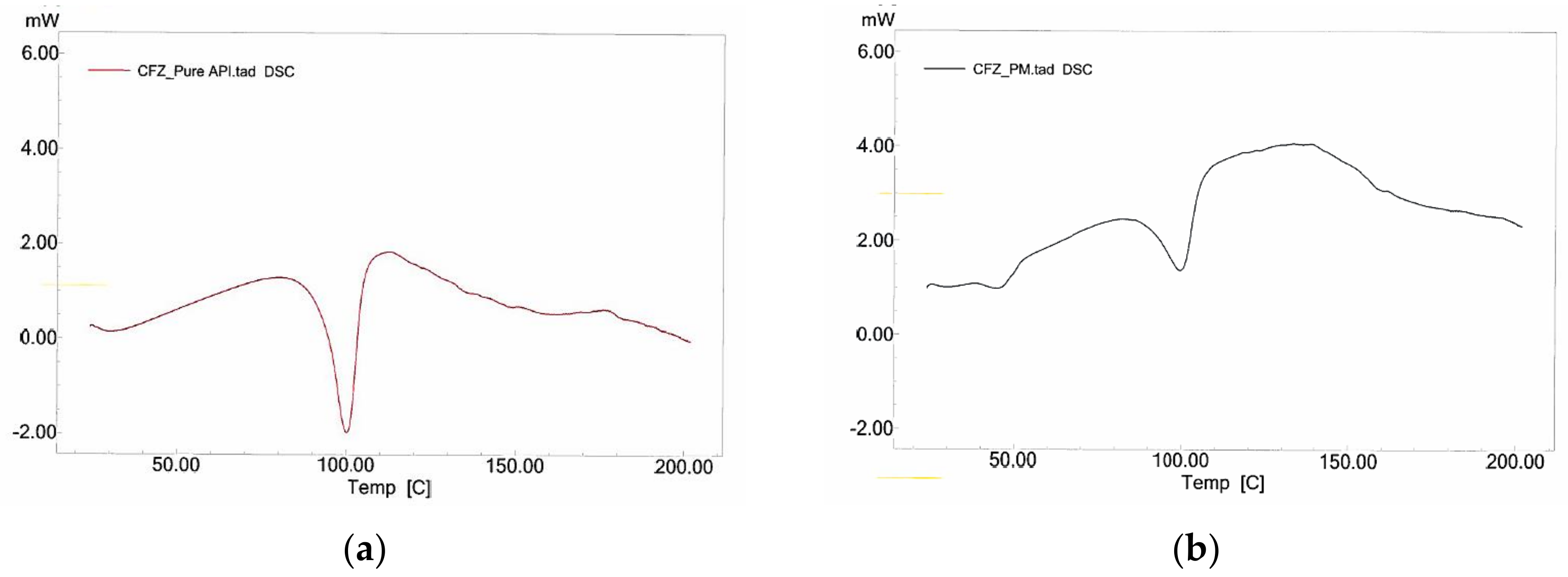 Bioengineering 10 00927 g010a