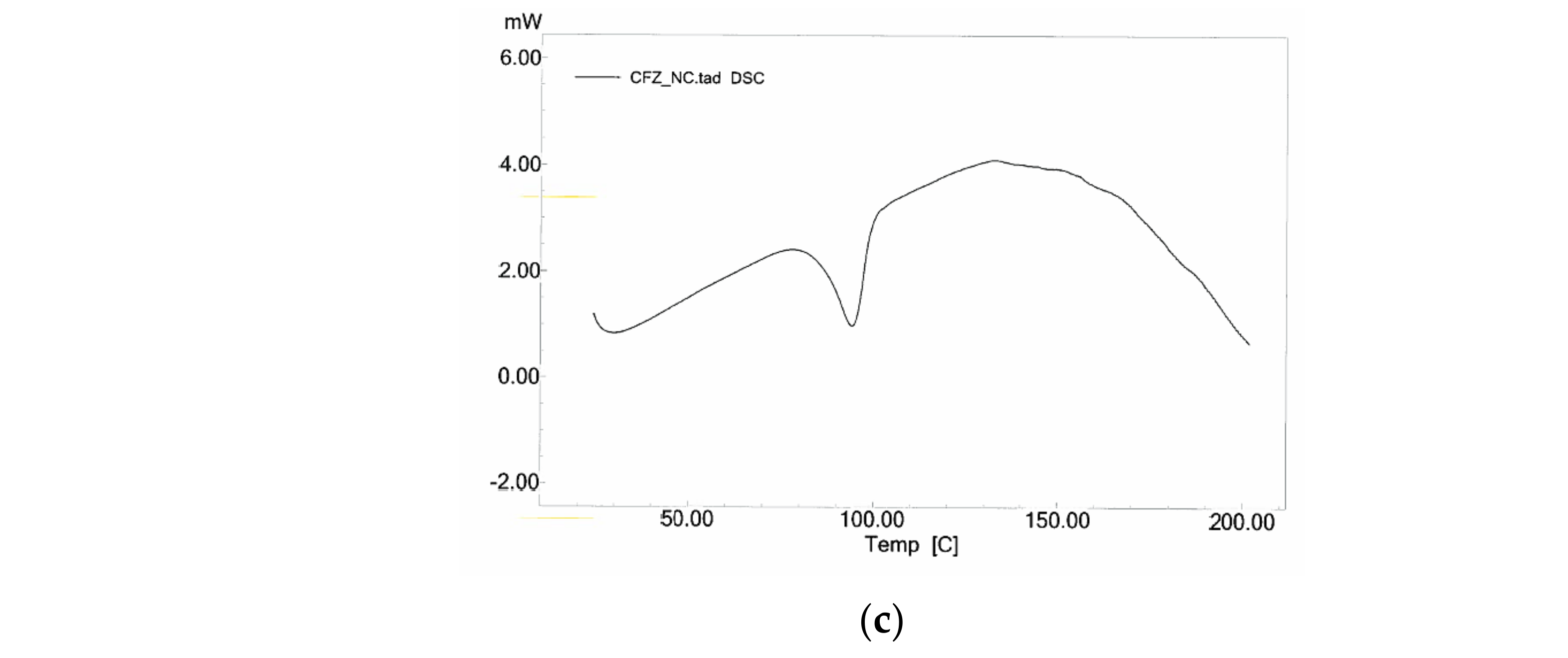 Bioengineering 10 00927 g010b