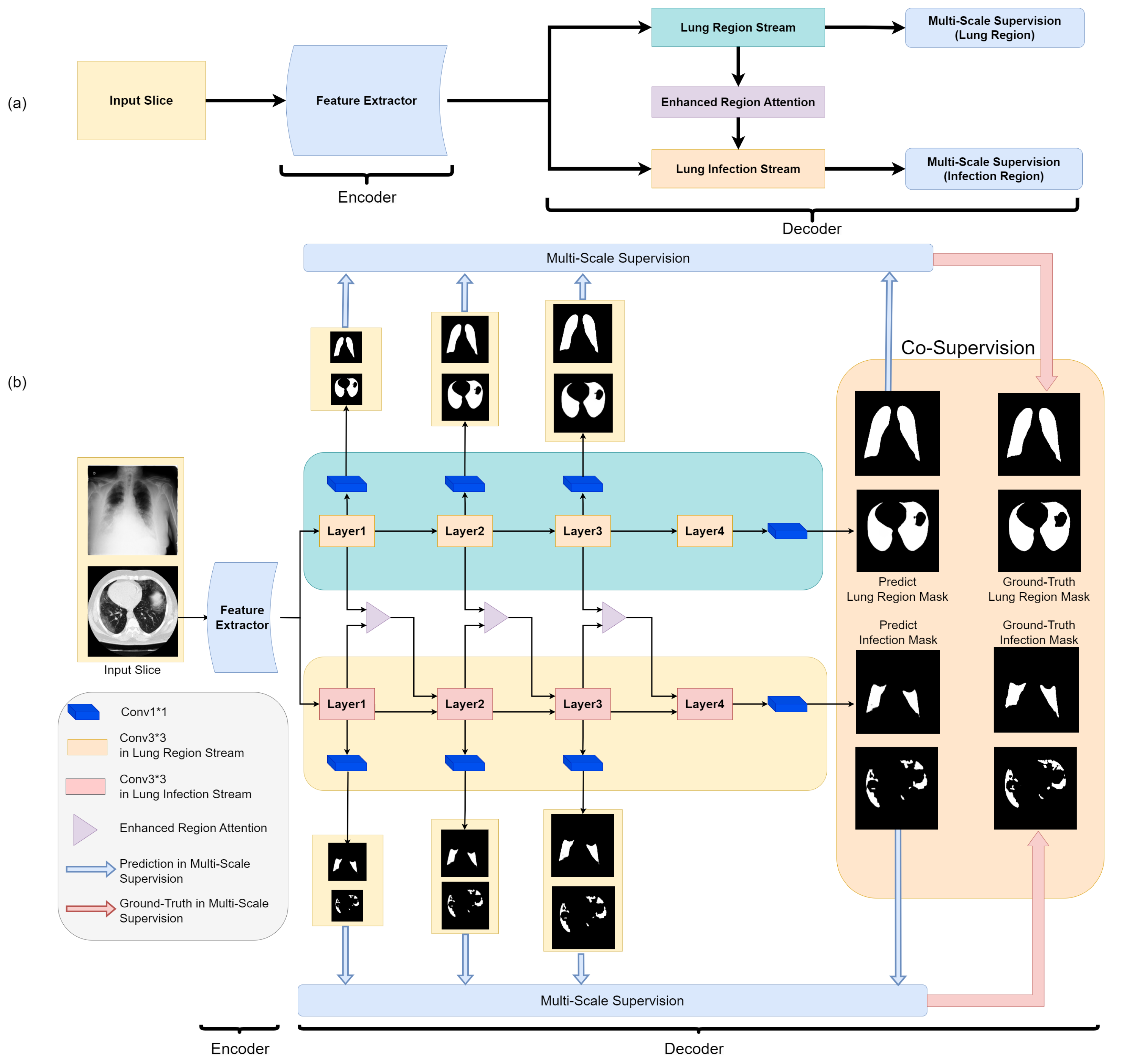 Bioengineering 10 00928 g003