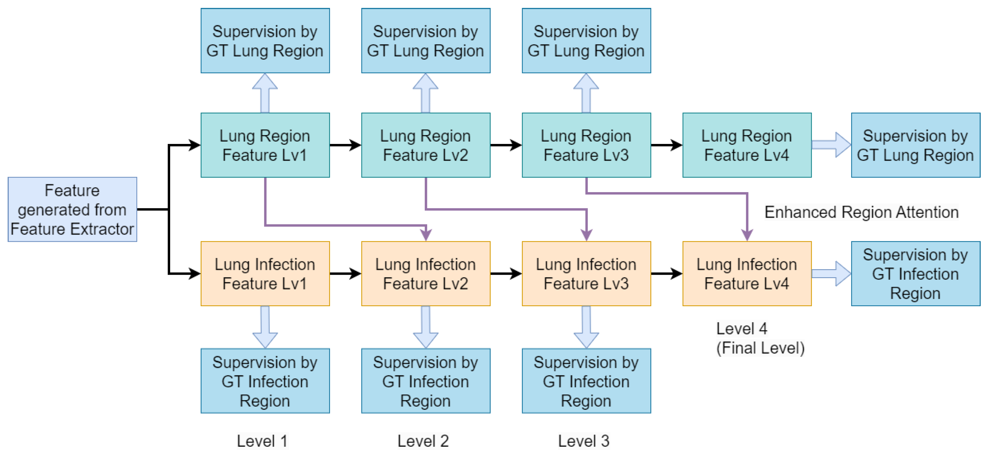 Bioengineering 10 00928 g004