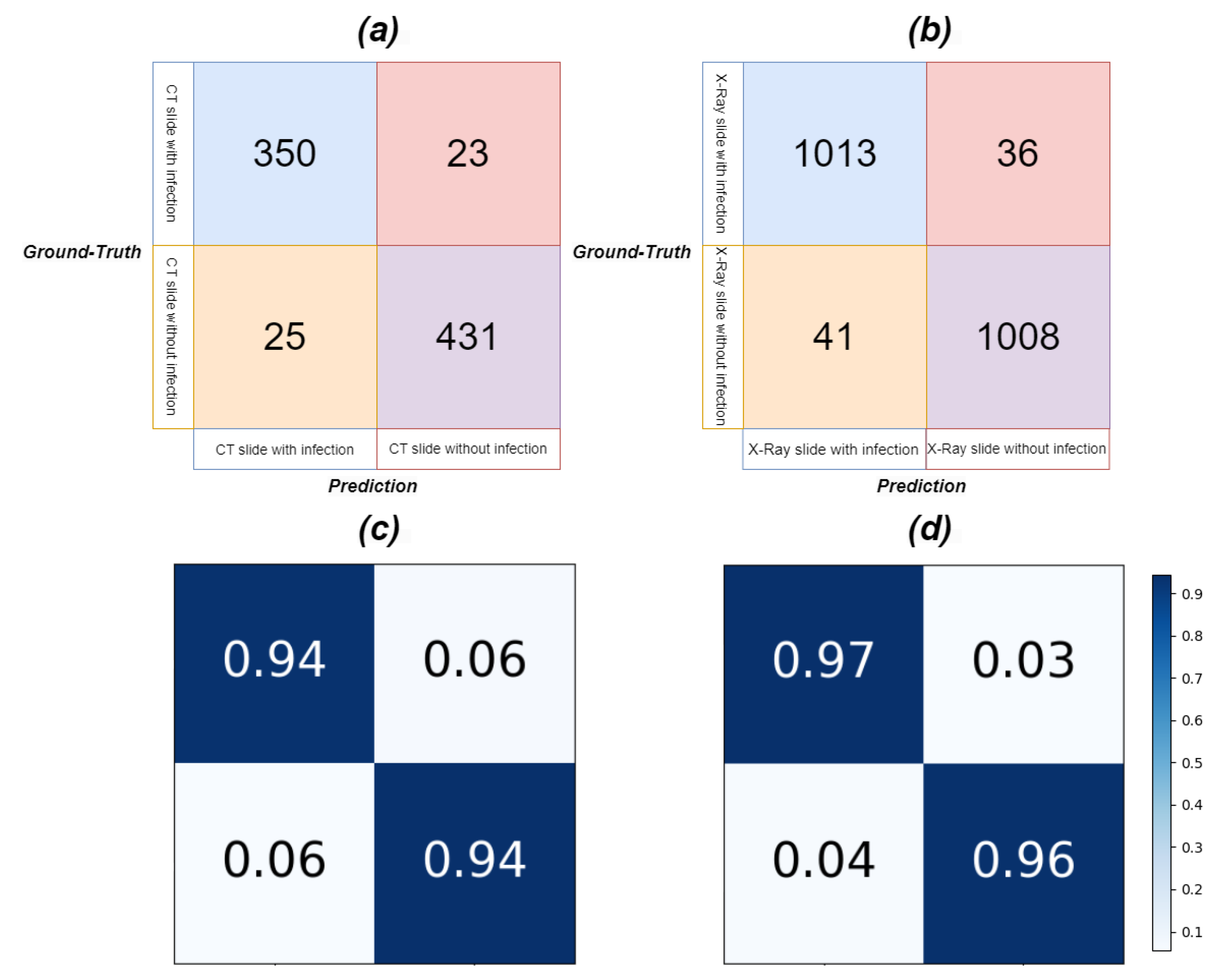 Bioengineering 10 00928 g013