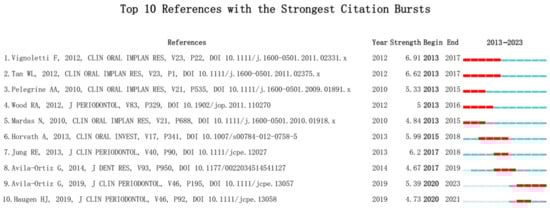 Bioengineering 10 00929 g009