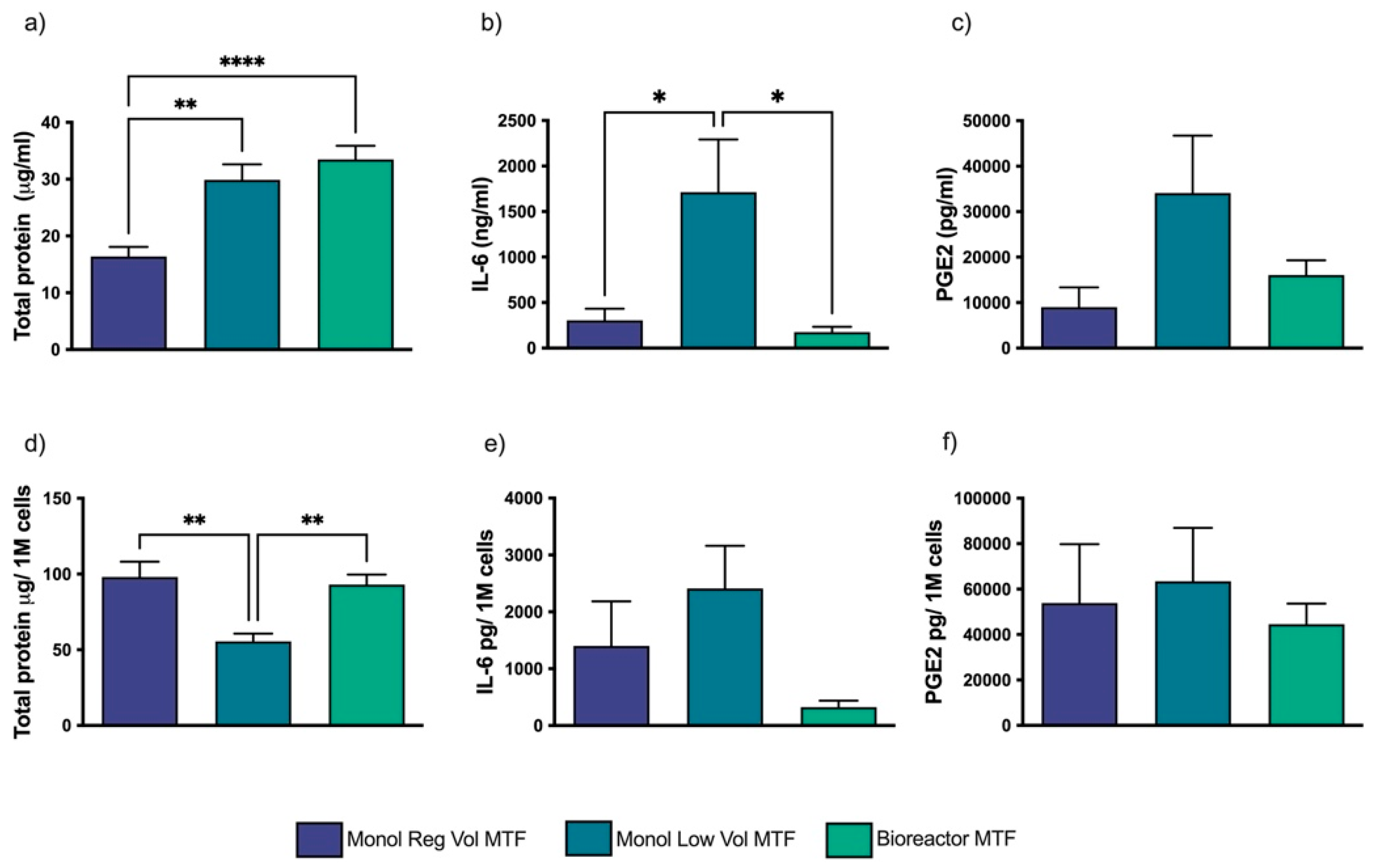 Bioengineering 10 00930 g002 Bioengineering 10 00930 g002