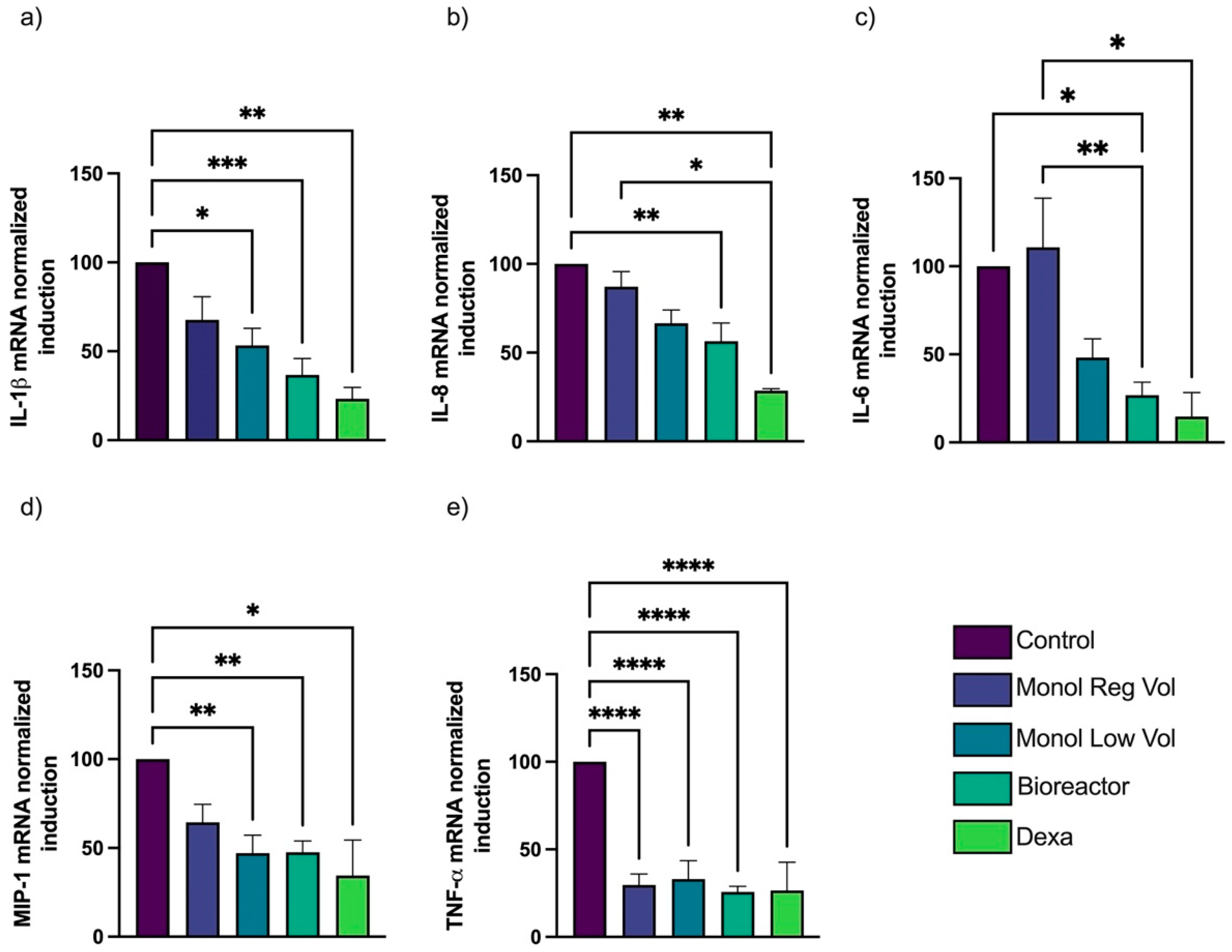 Bioengineering 10 00930 g005 Bioengineering 10 00930 g005