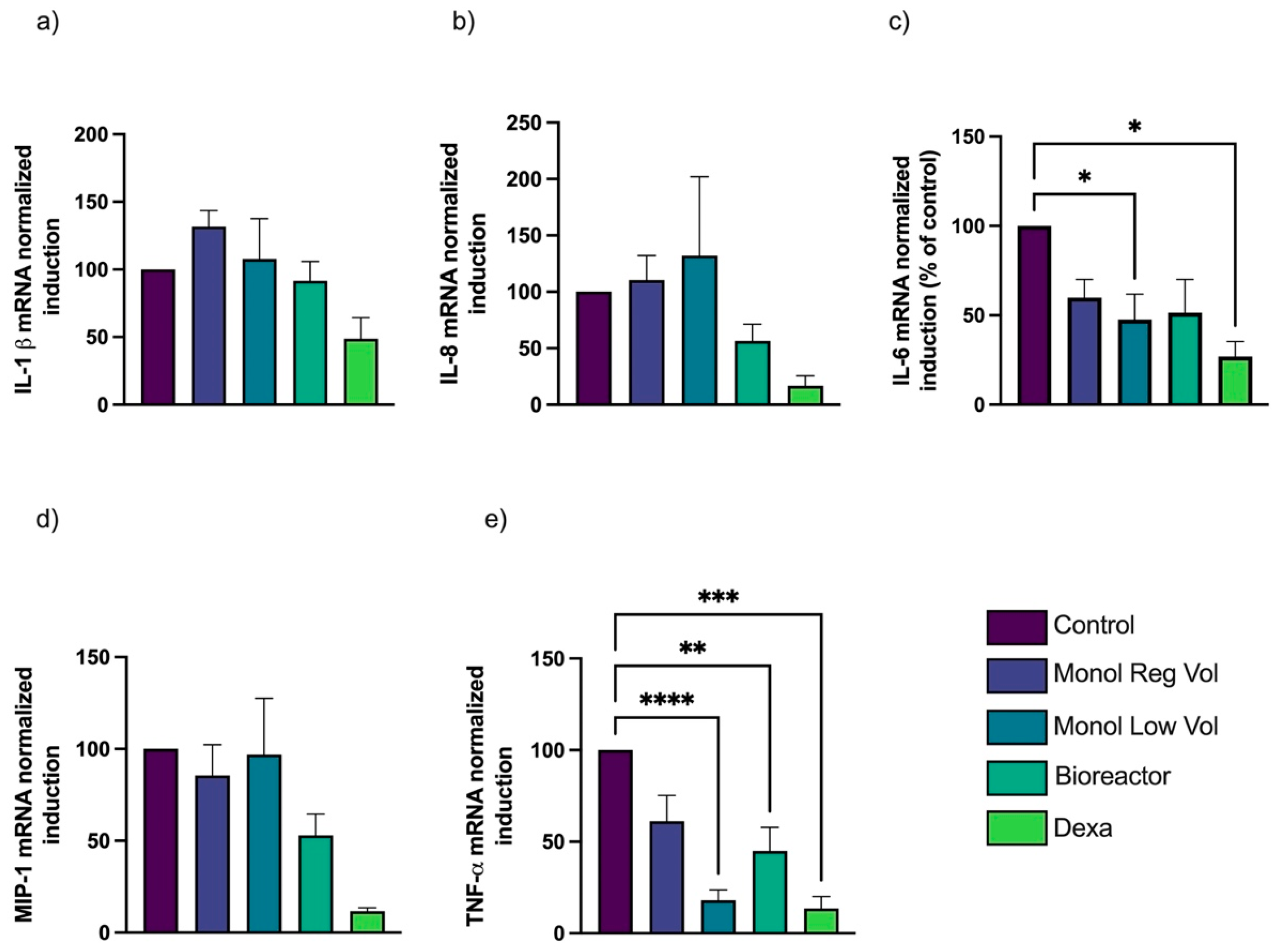 Bioengineering 10 00930 g006 Bioengineering 10 00930 g006