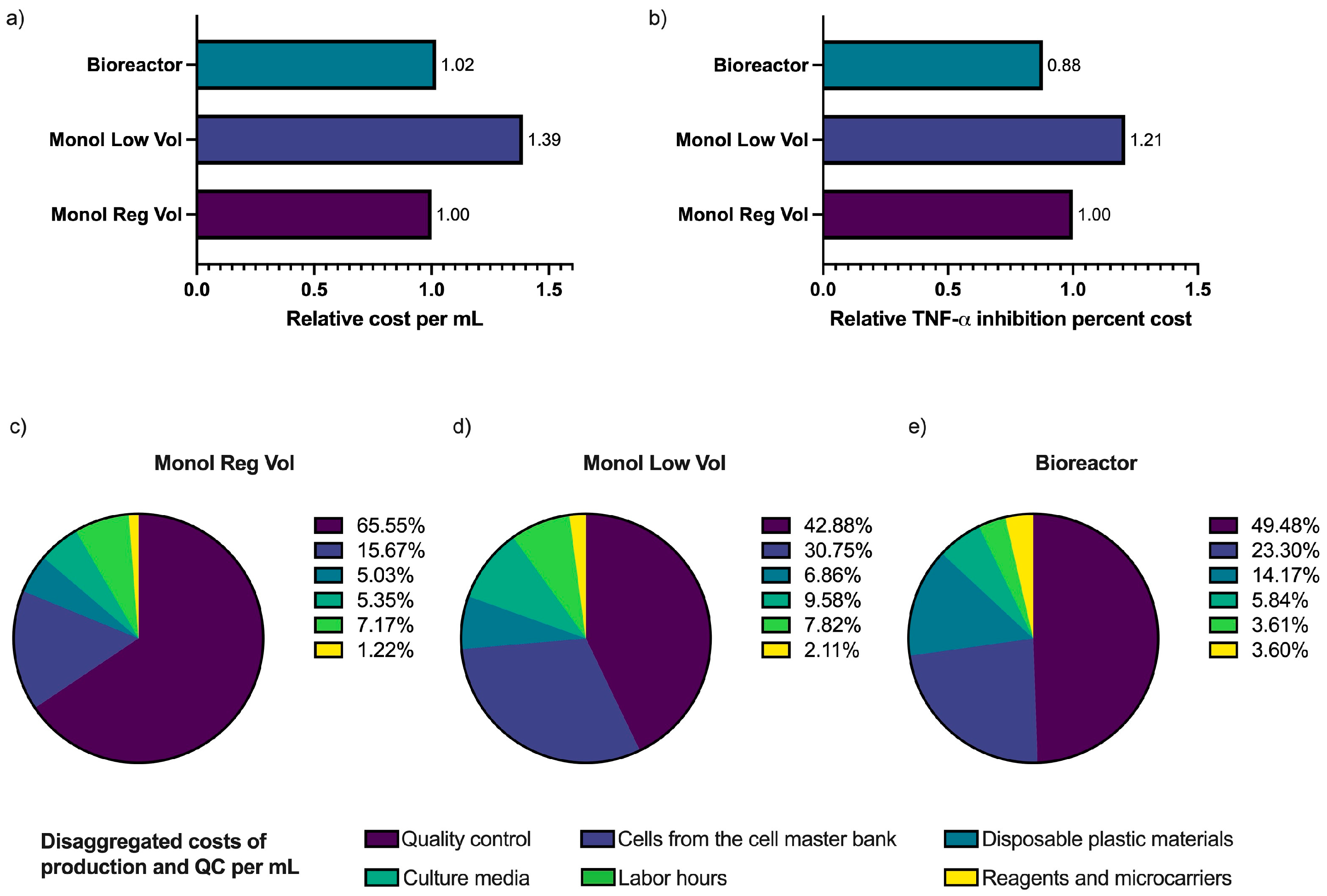 Bioengineering 10 00930 g007 Bioengineering 10 00930 g007