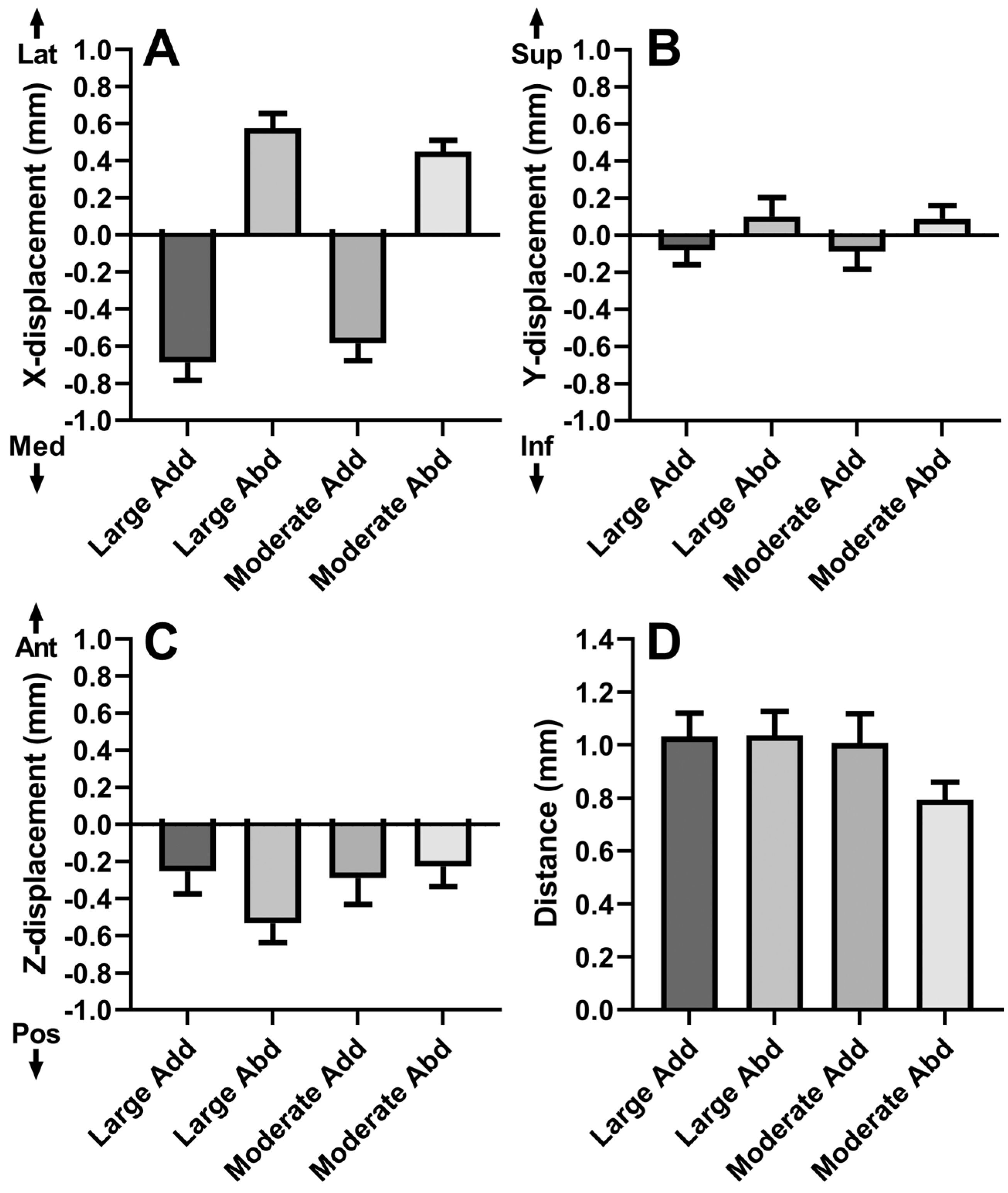Bioengineering 10 00931 g005
