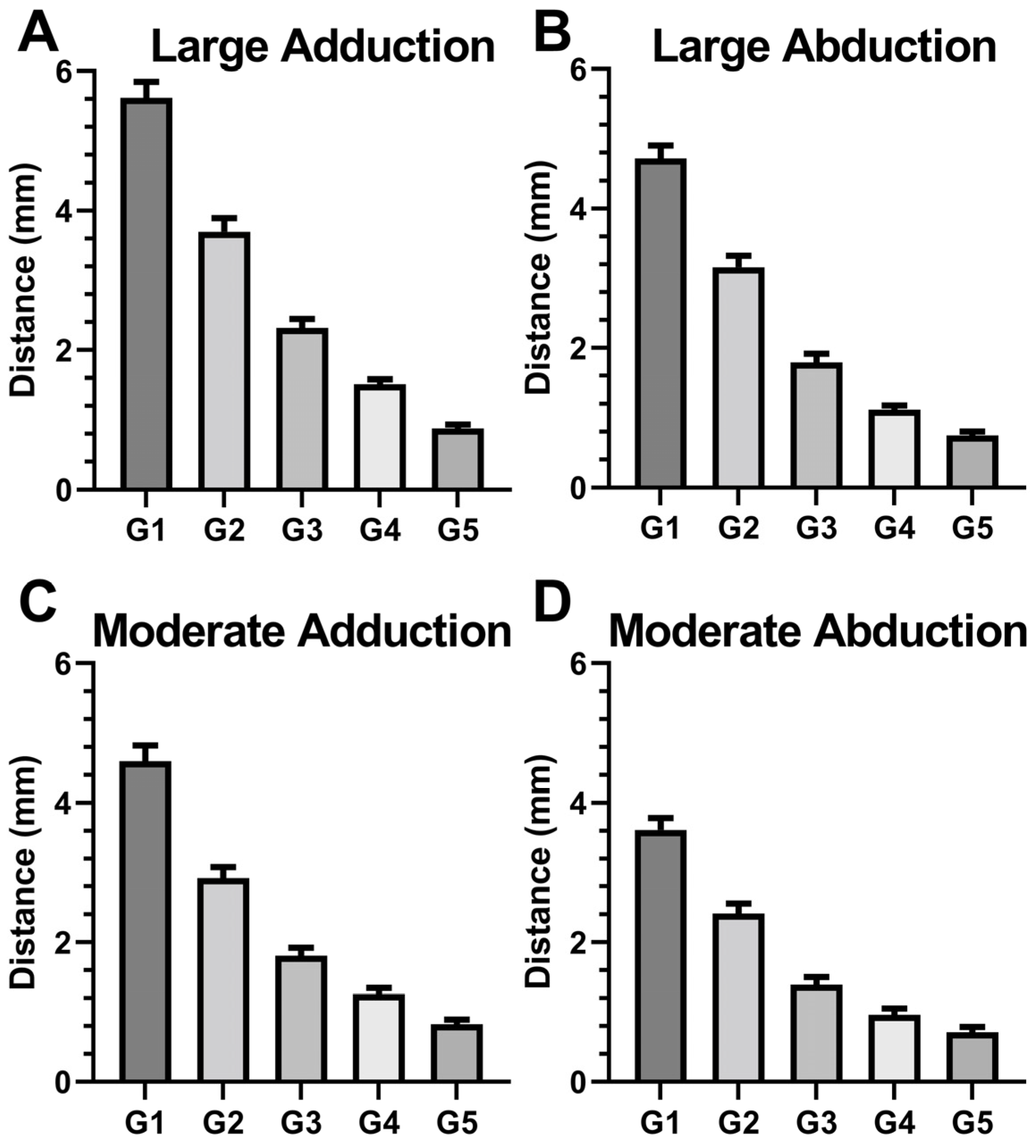 Bioengineering 10 00931 g006