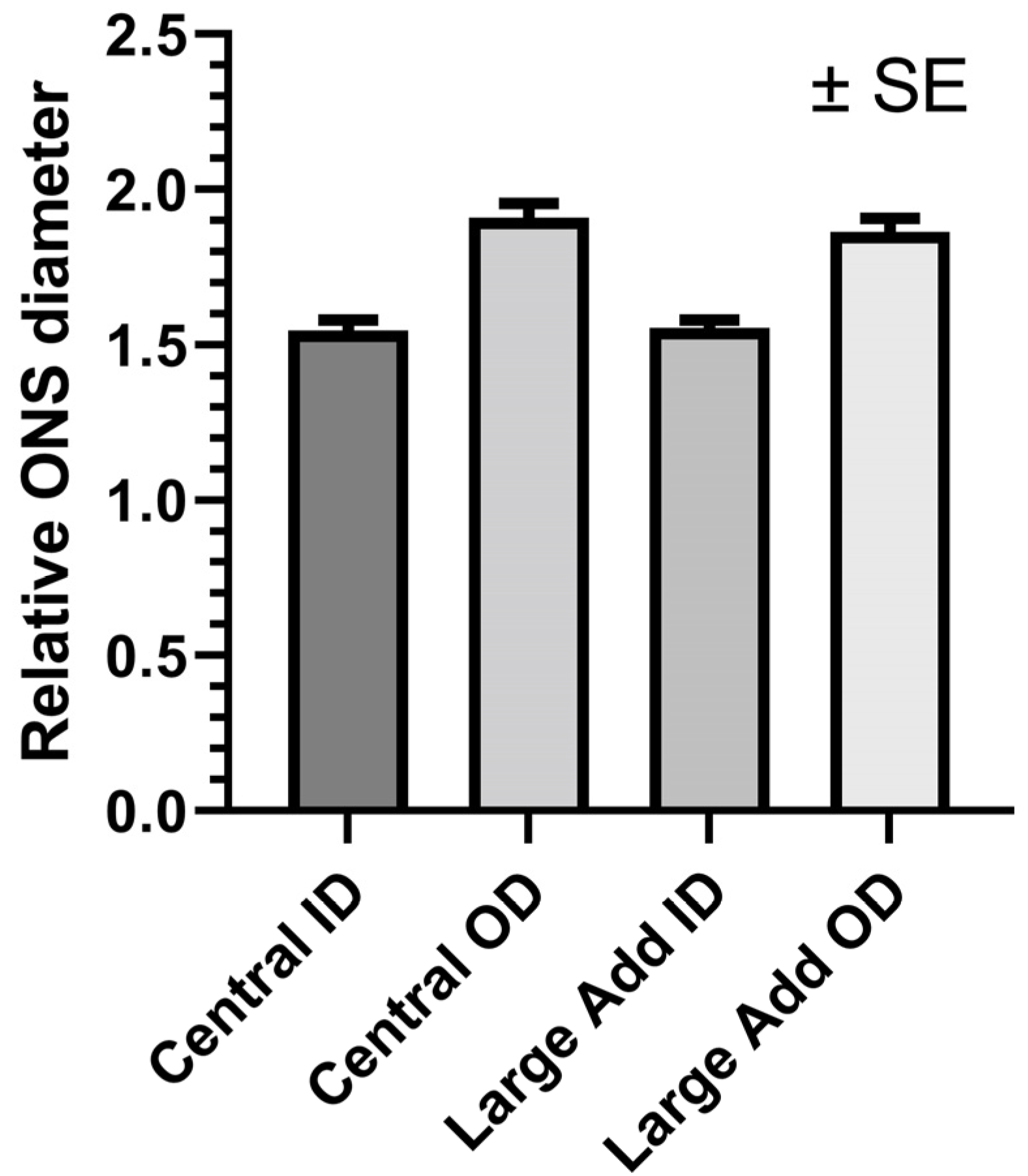 Bioengineering 10 00931 g008