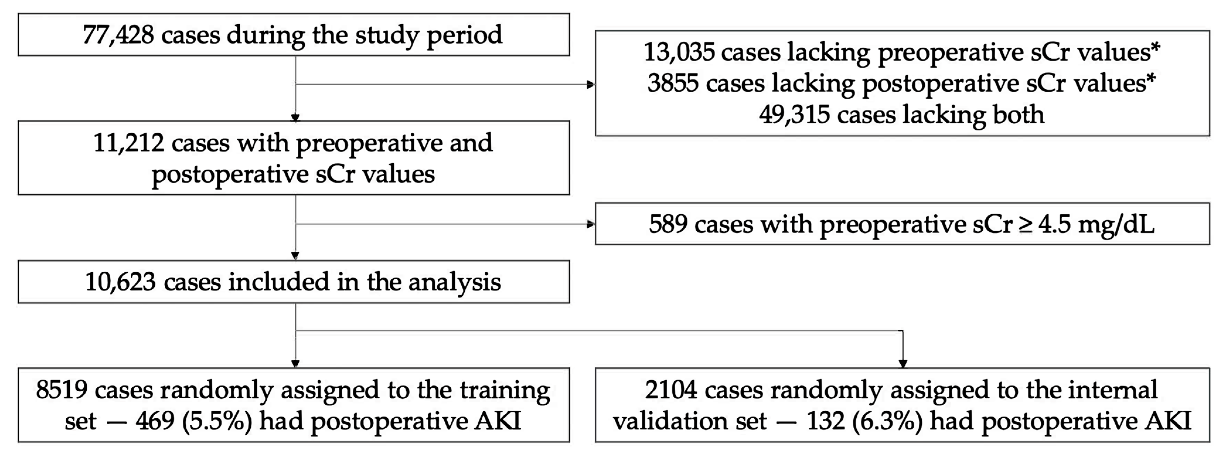 Bioengineering 10 00932 g001