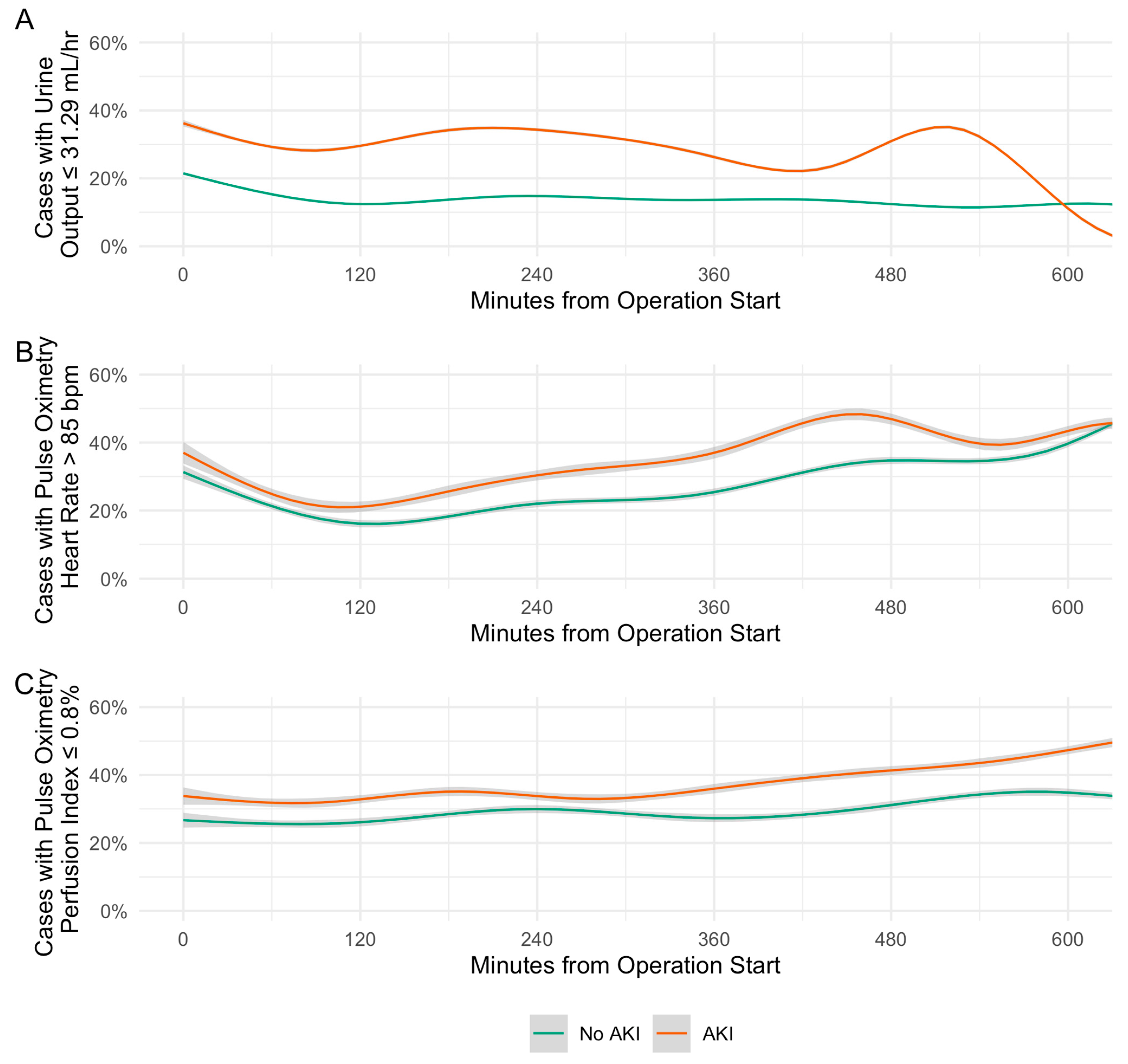 Bioengineering 10 00932 g004