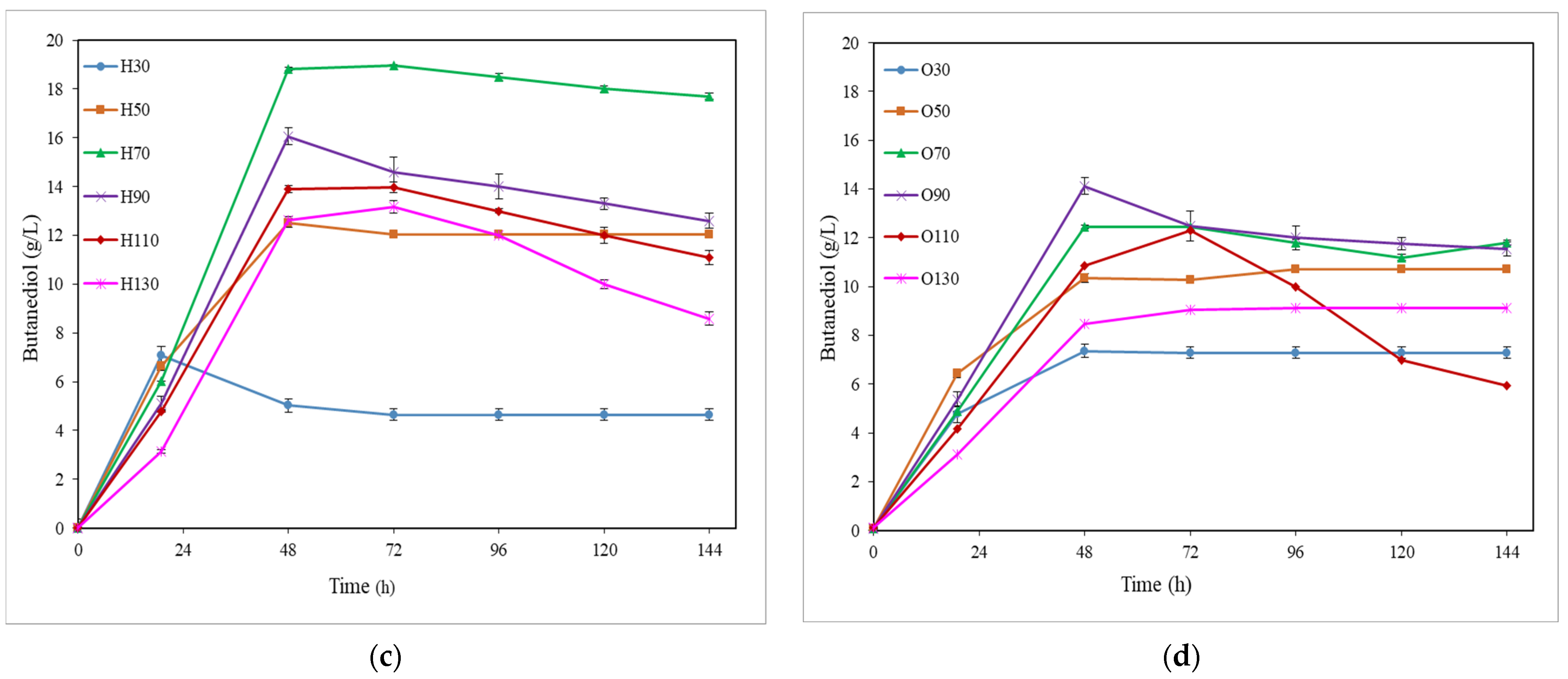 Bioengineering 10 00937 g001b