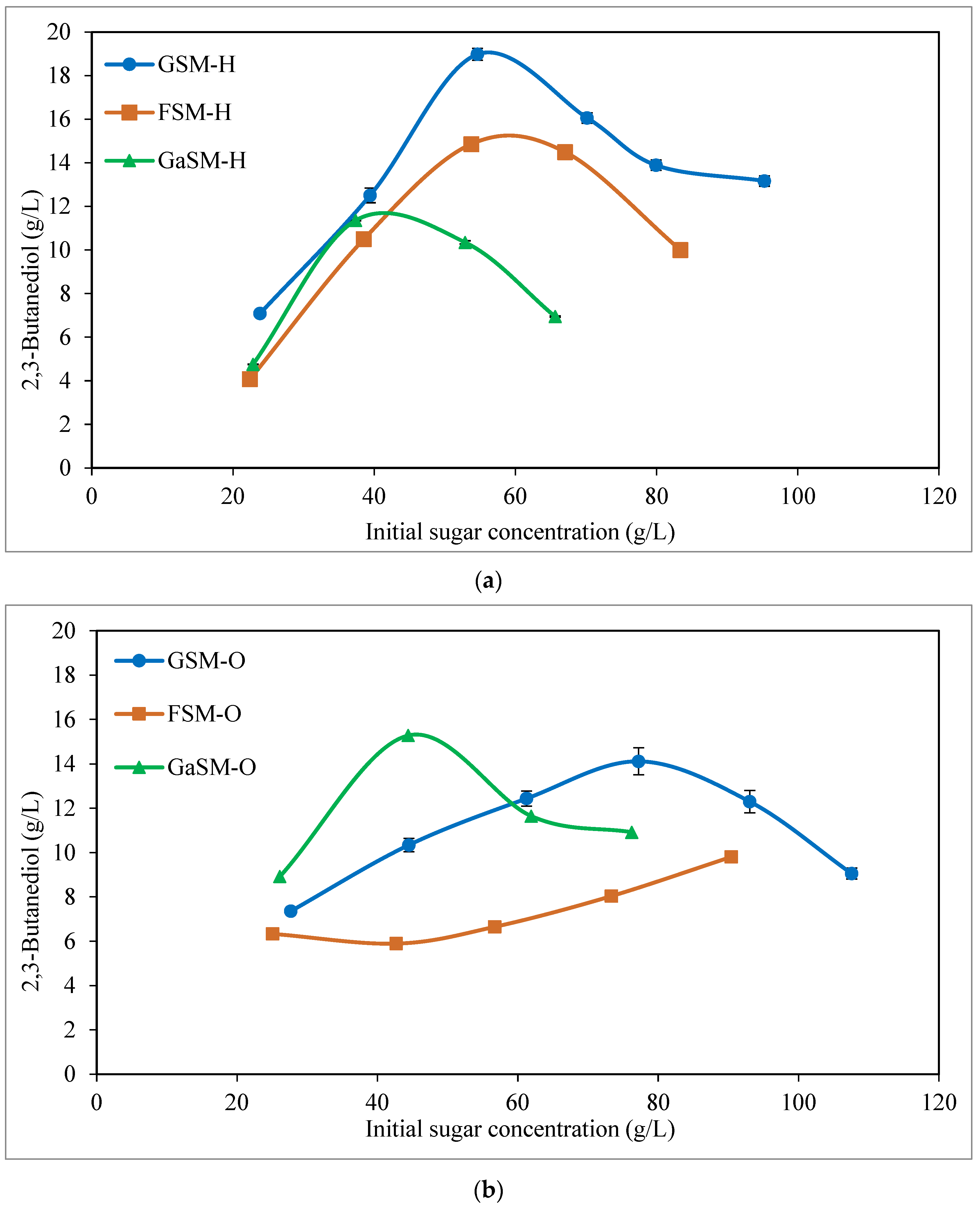 Bioengineering 10 00937 g002