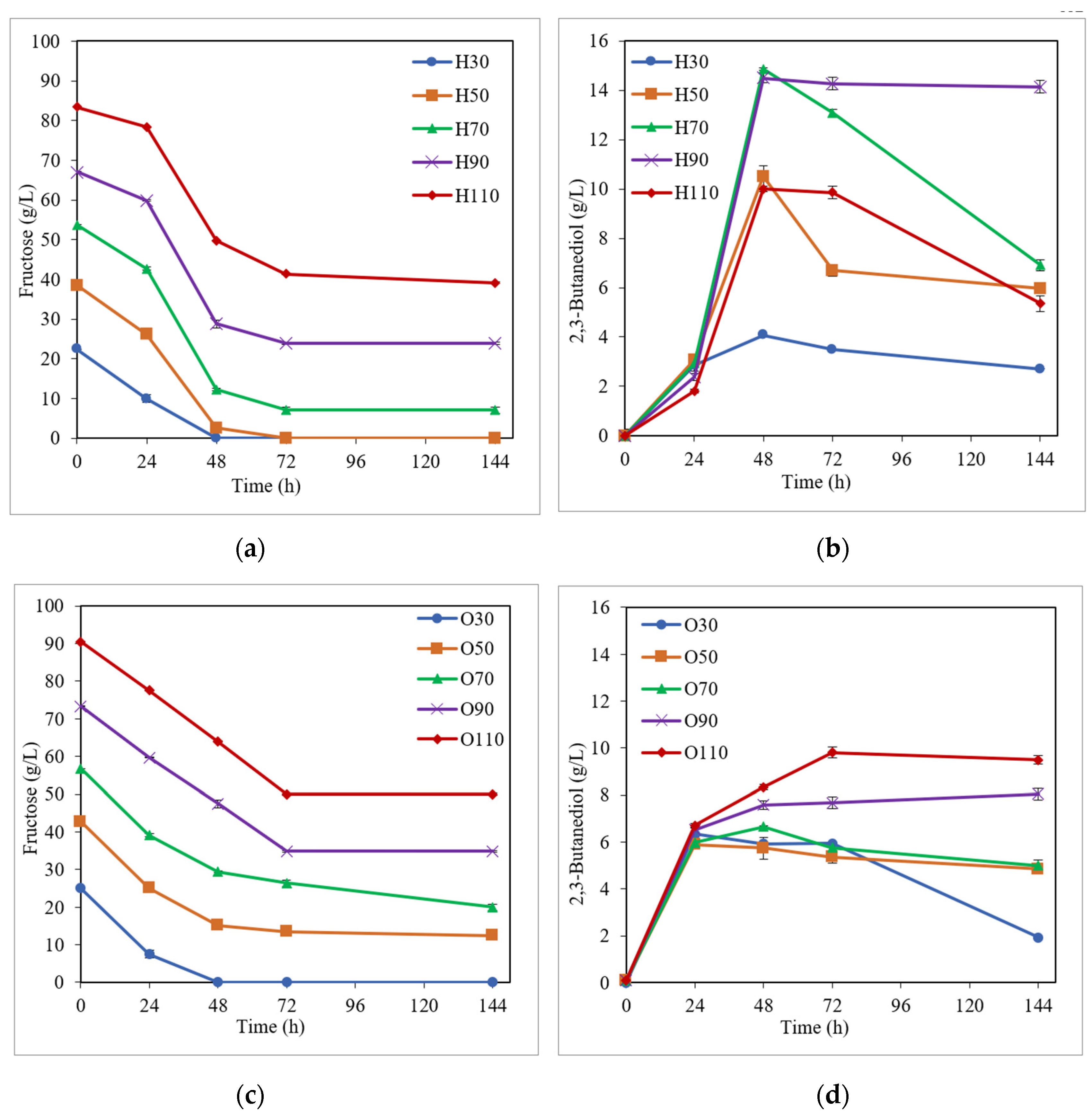 Bioengineering 10 00937 g003