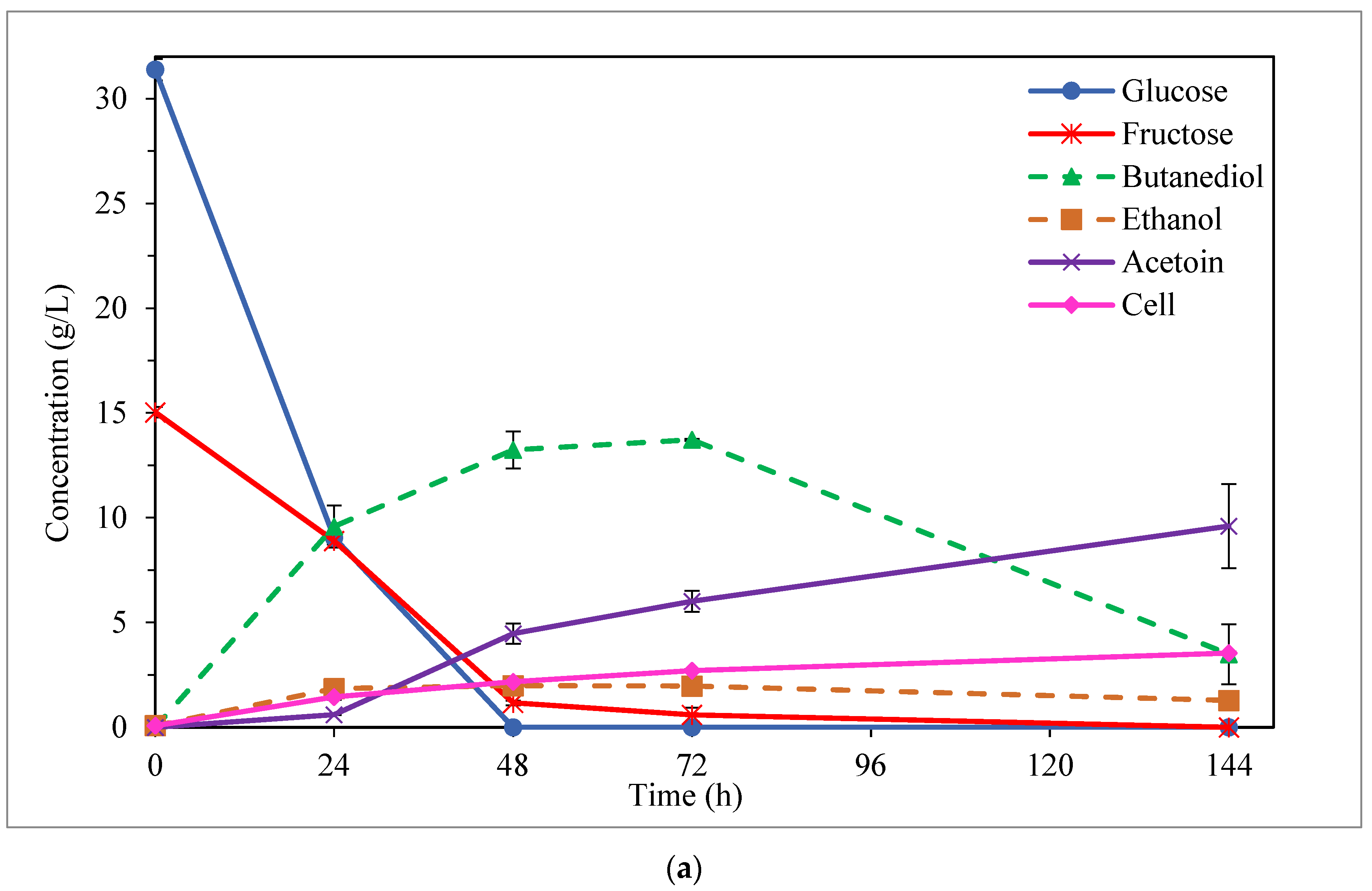 Bioengineering 10 00937 g005a