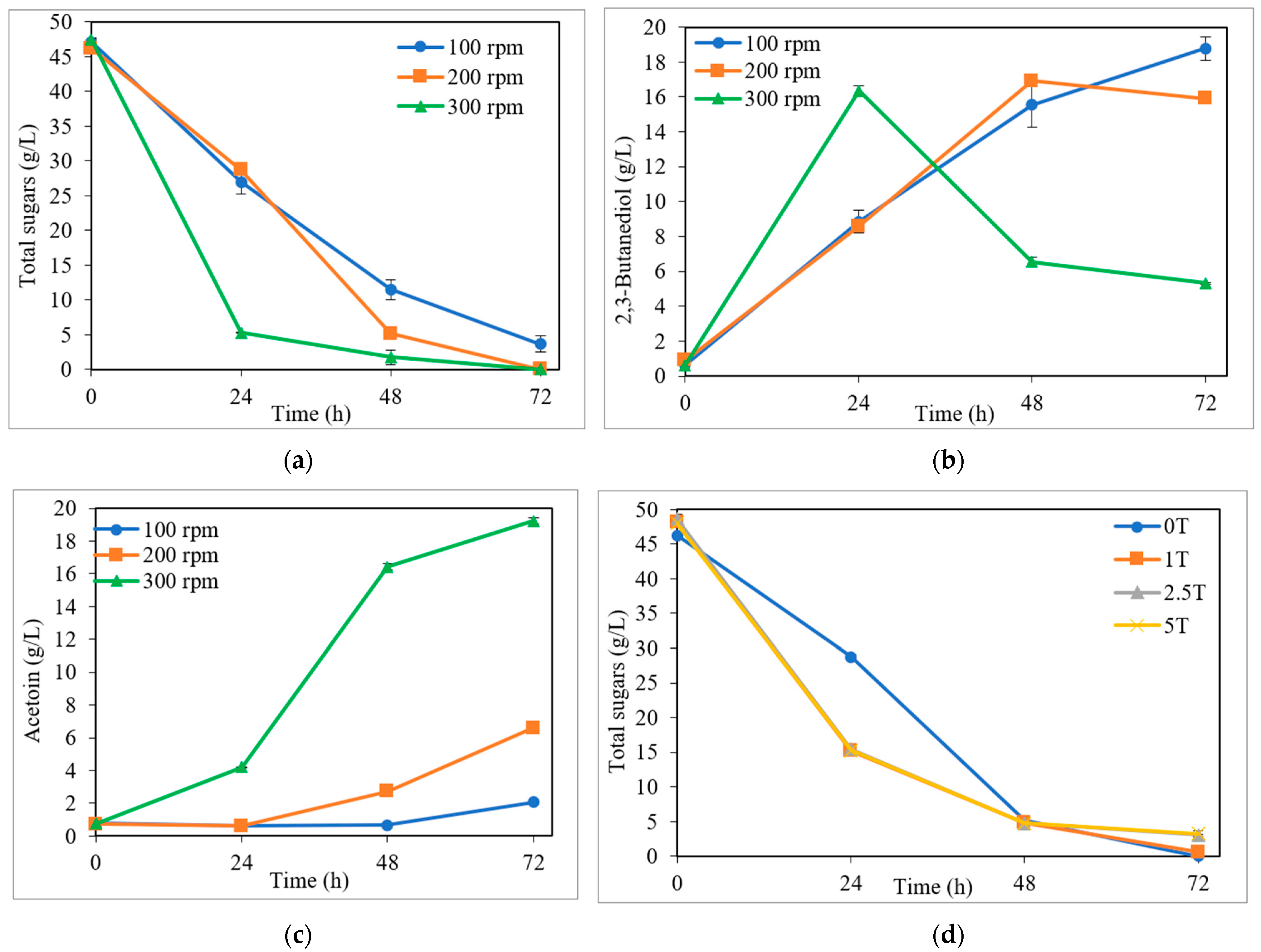 Bioengineering 10 00937 g006a