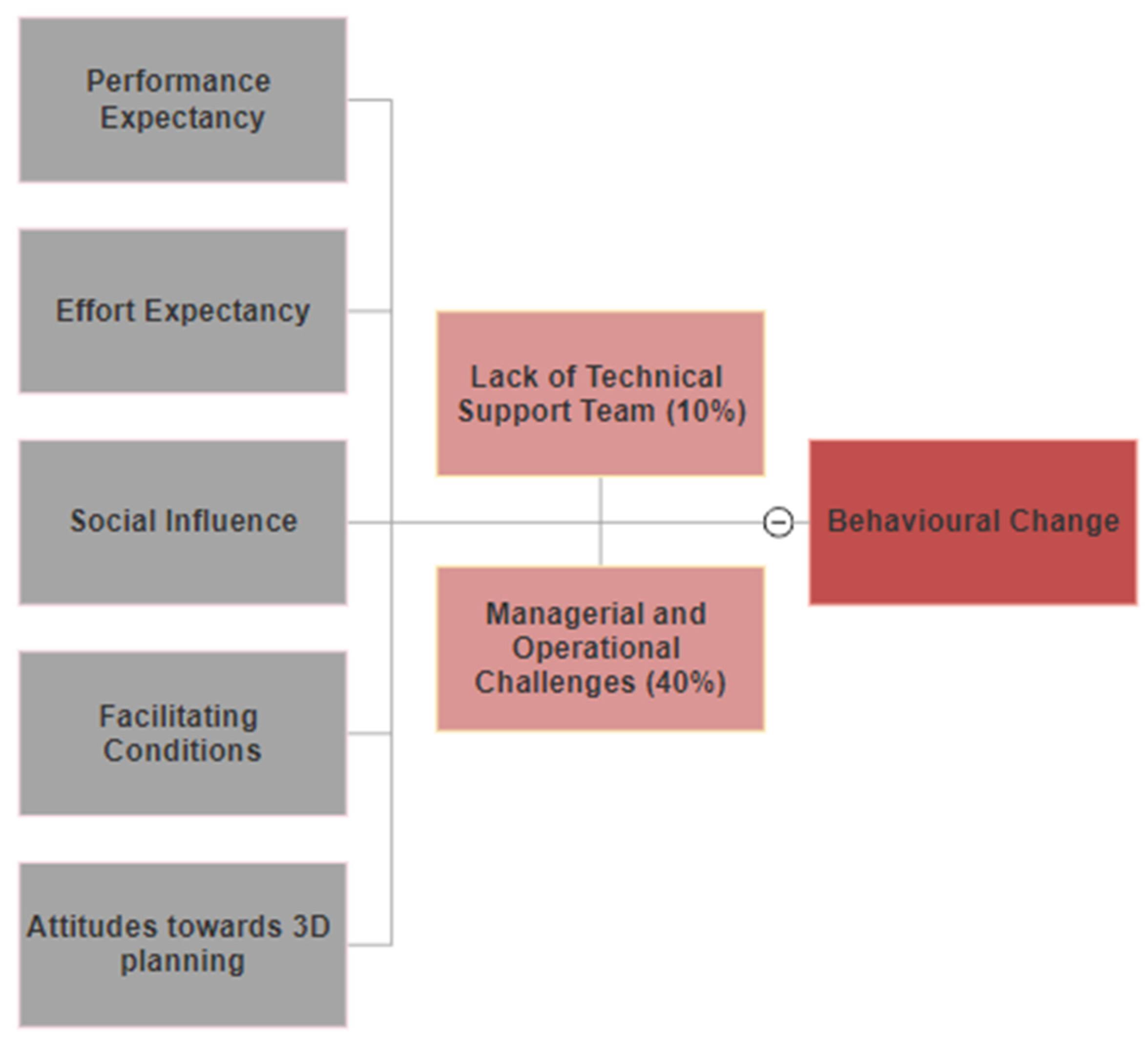 Bioengineering 10 00939 g008
