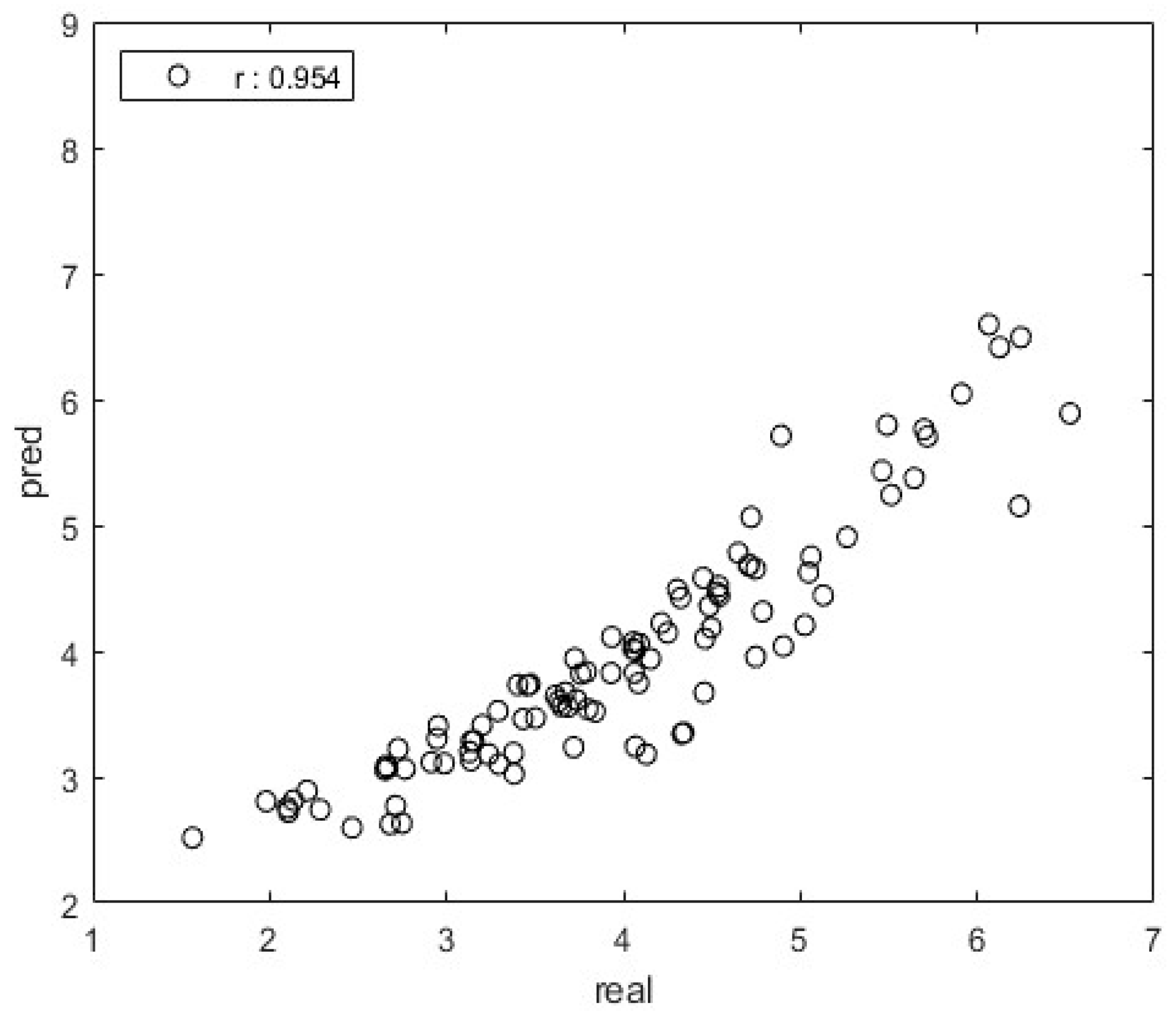 Bioengineering 10 00943 g004