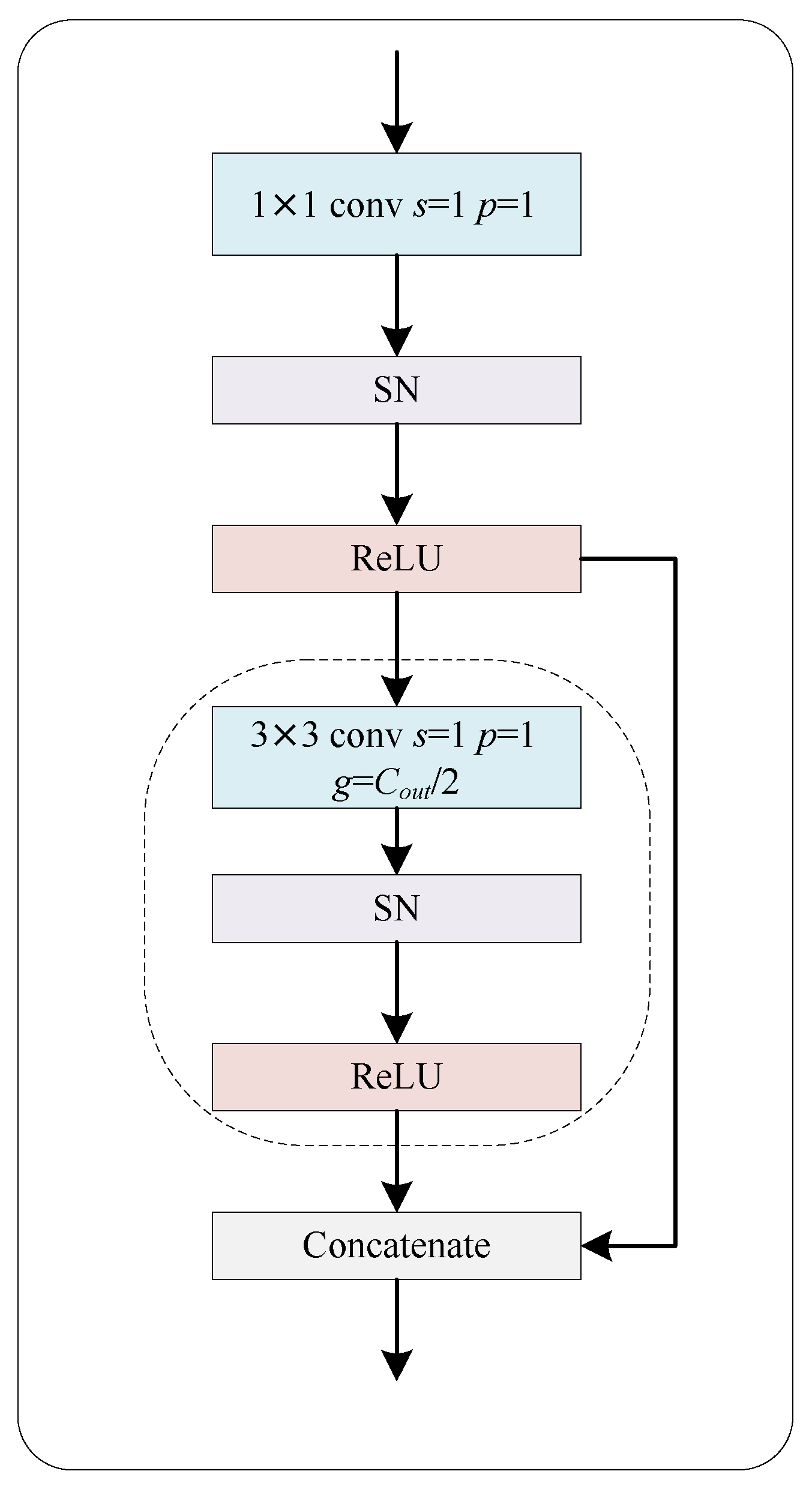 Bioengineering 10 00957 g003