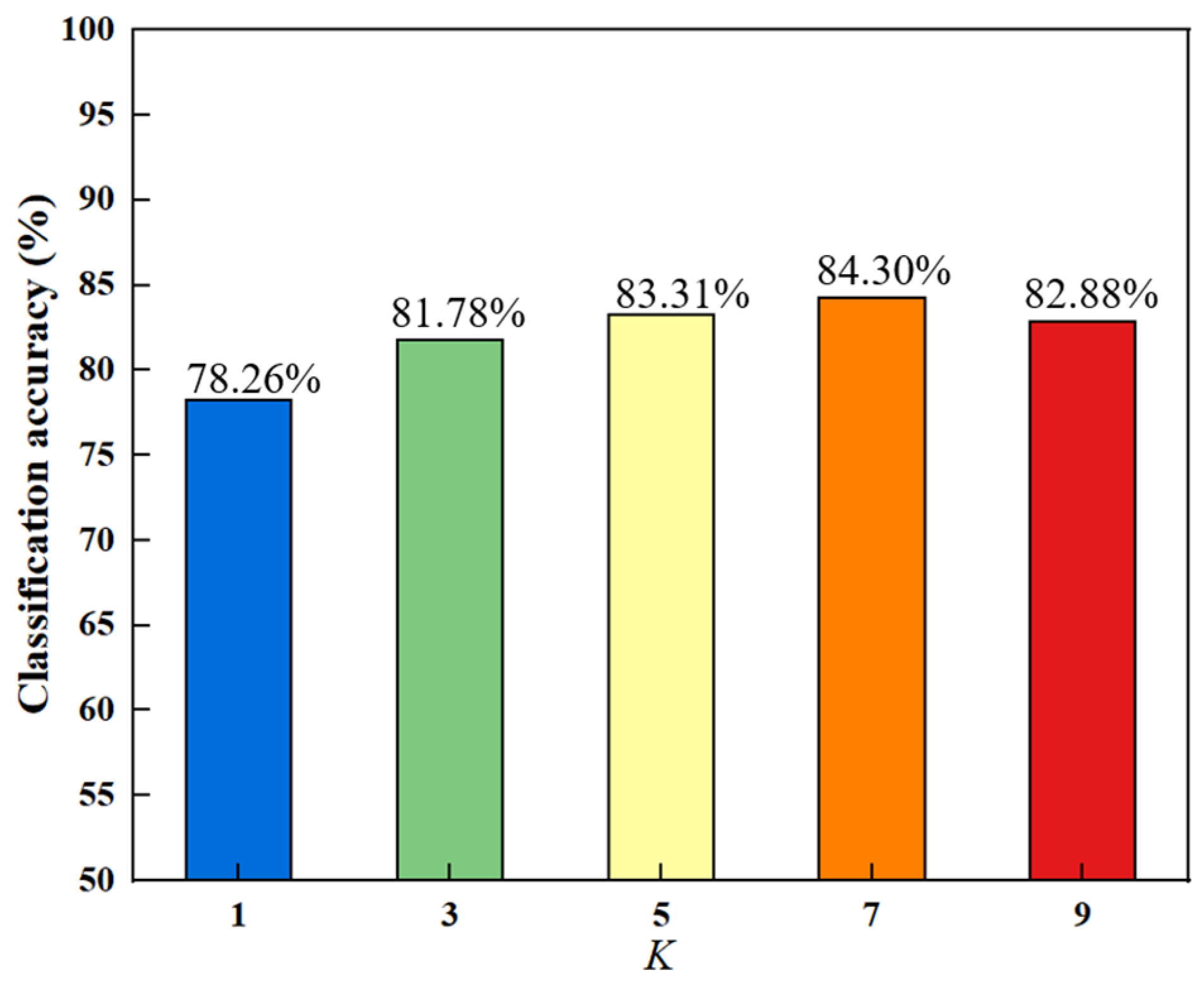 Bioengineering 10 00958 g002