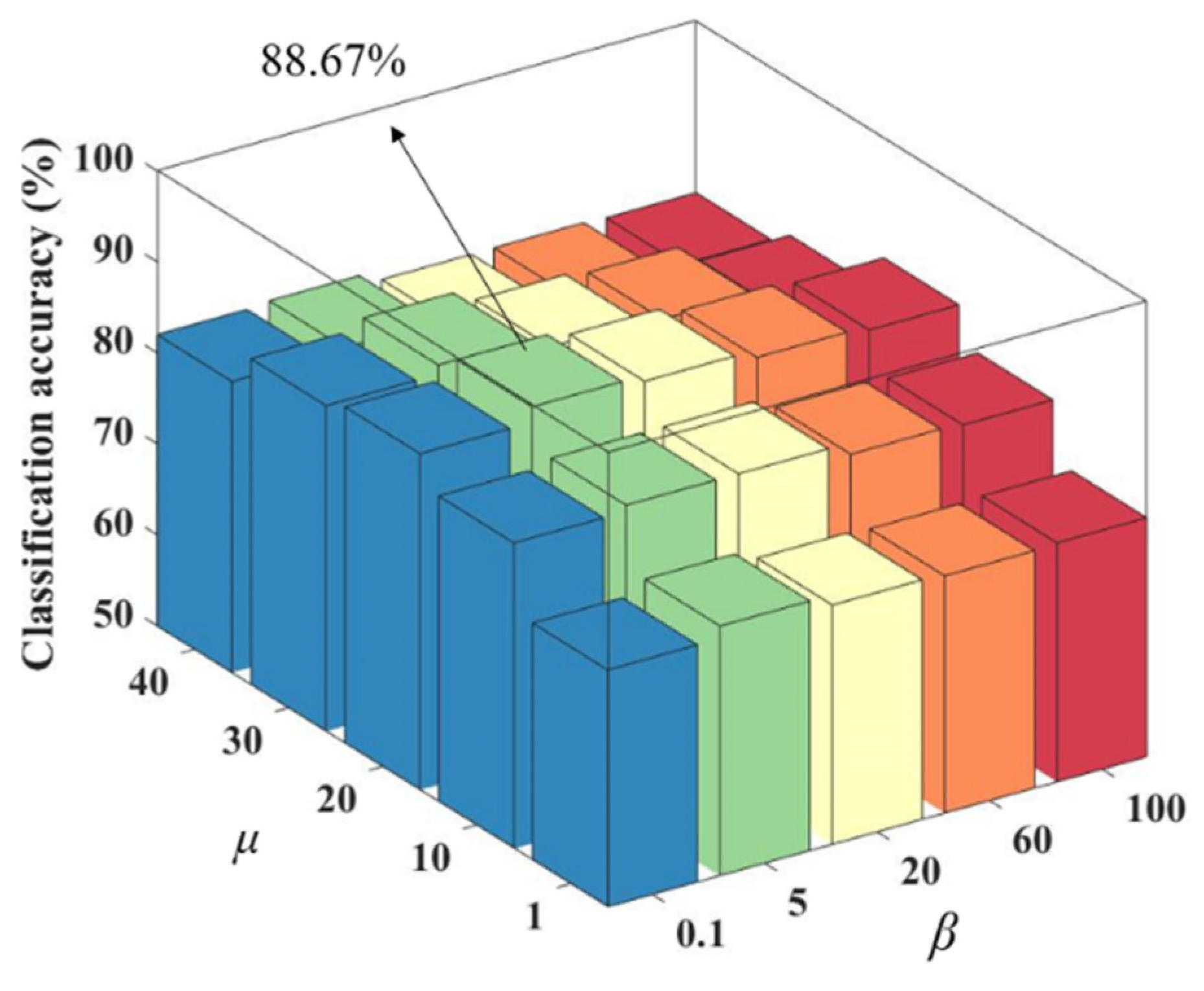Bioengineering 10 00958 g003