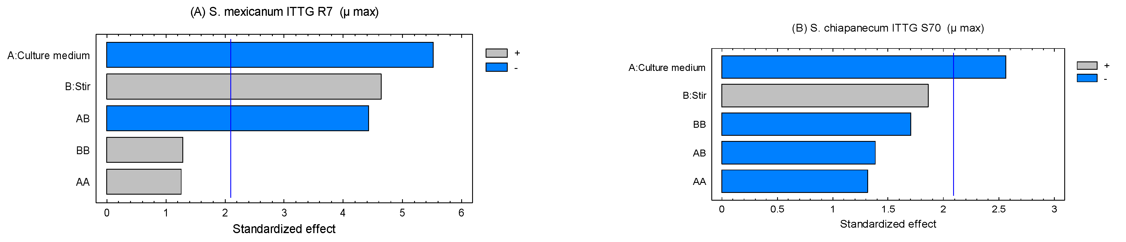 Bioengineering 10 00960 g002