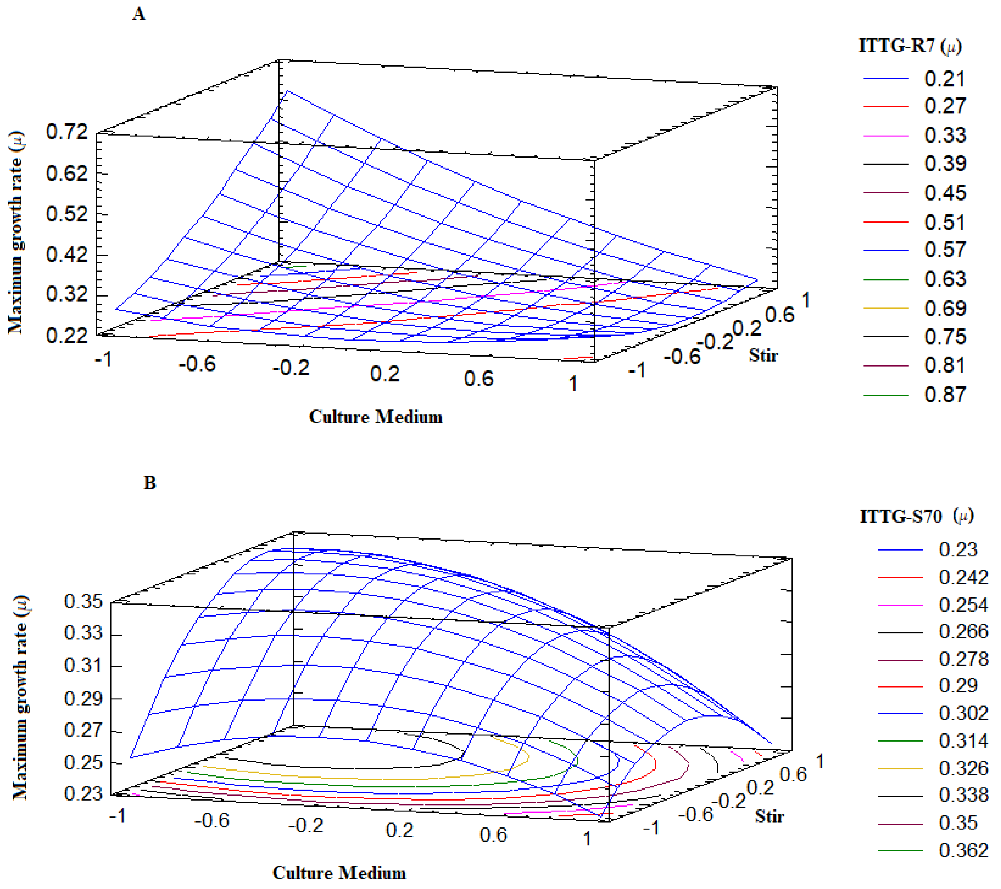 Bioengineering 10 00960 g004
