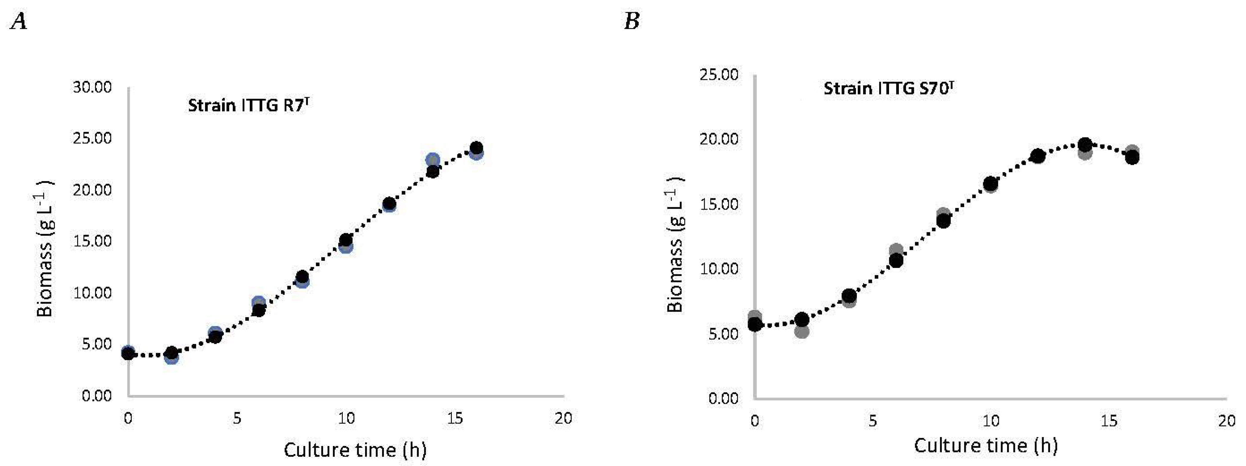 Bioengineering 10 00960 g006