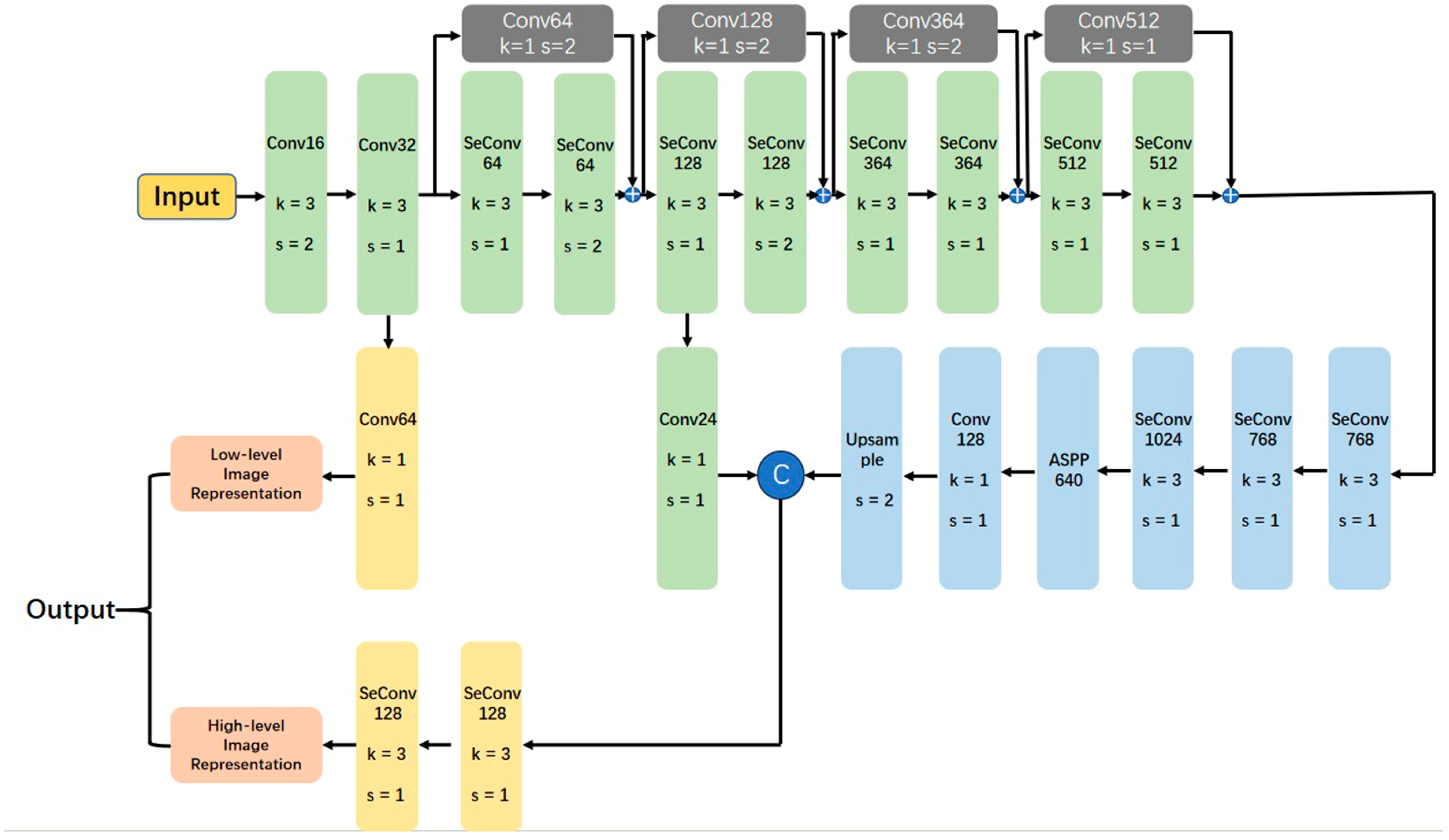 Bioengineering 10 00963 g002