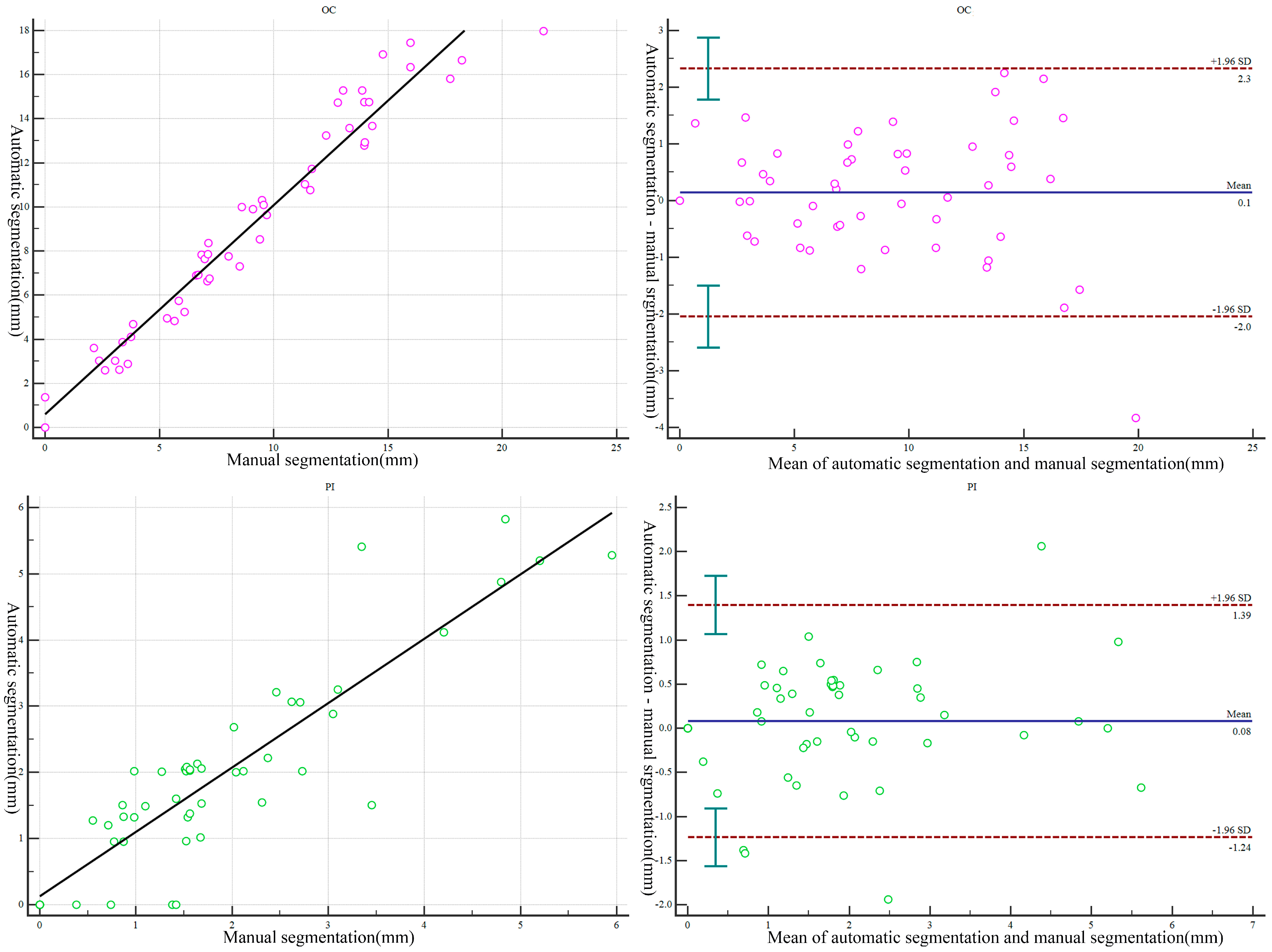 Bioengineering 10 00963 g007