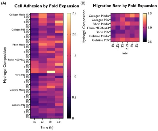 Bioengineering 10 00964 g007
